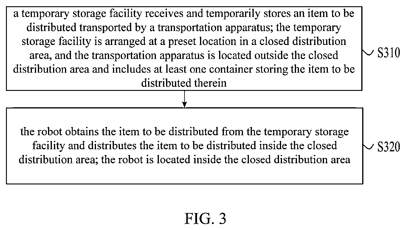 Patent US12139339 Figure 2 – Unmanned distribution system and method