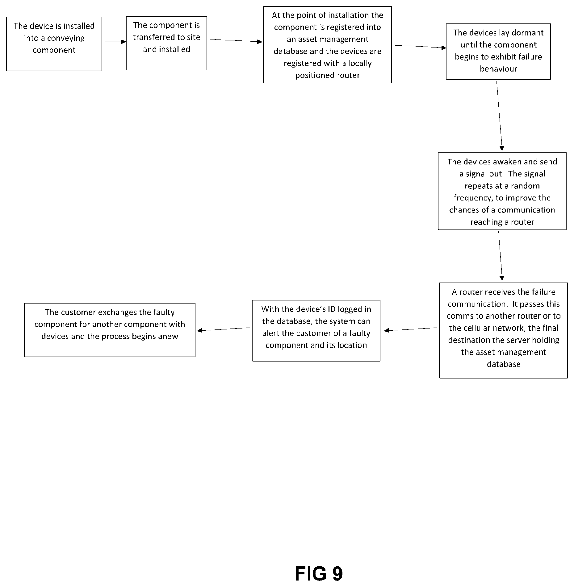 Patent US12139343 Figure 18 – Conveyor component monitoring