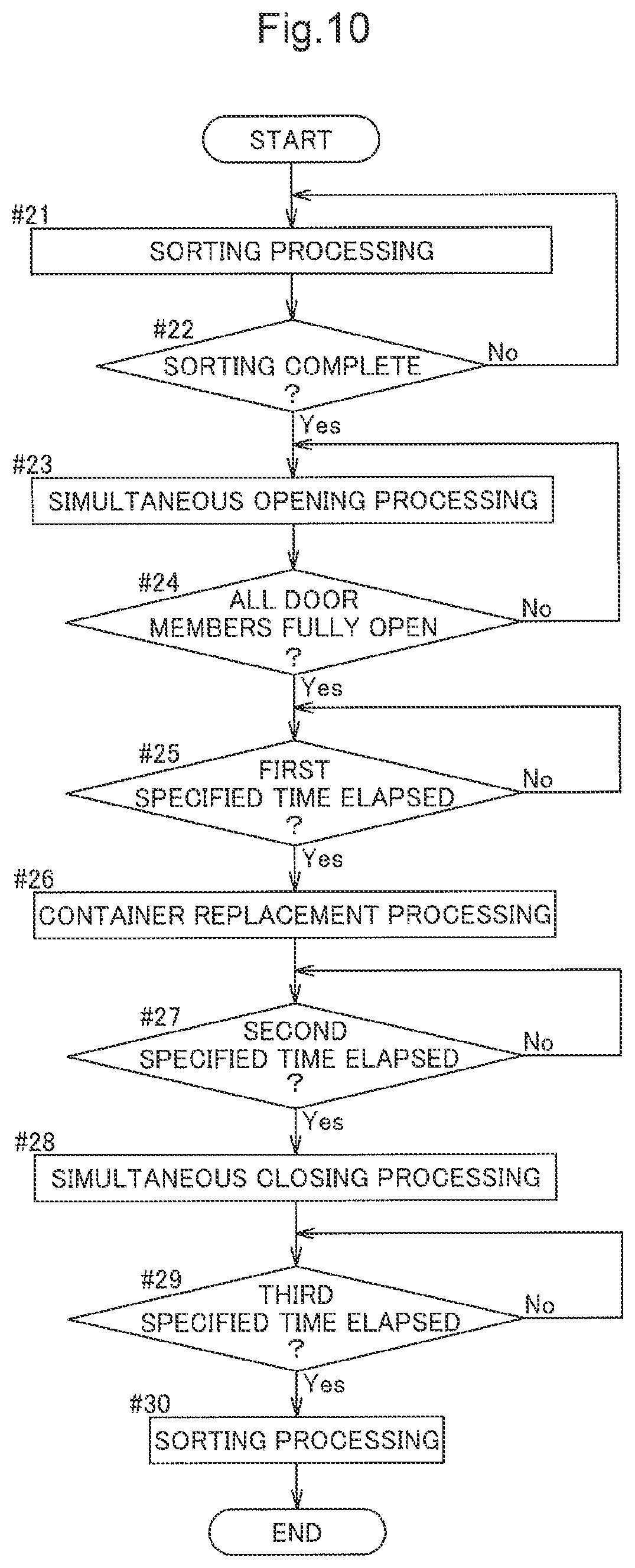 Patent US12139346 Figure 10 – Article transport facility