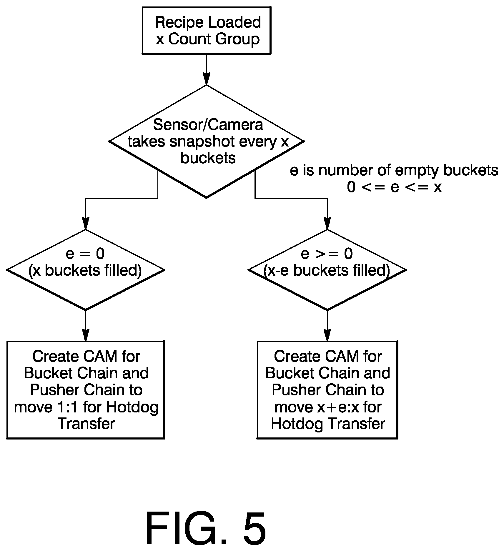 Patent US12139348 Figure 7 – Direct transfer loading apparatus for tubular food articles and method of operation