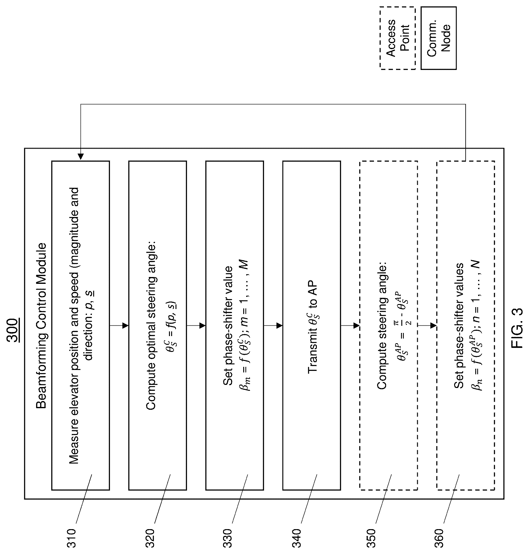 Patent US12139369 Figure 3 – Smart beamforming for reliable and secure wireless data transmissions