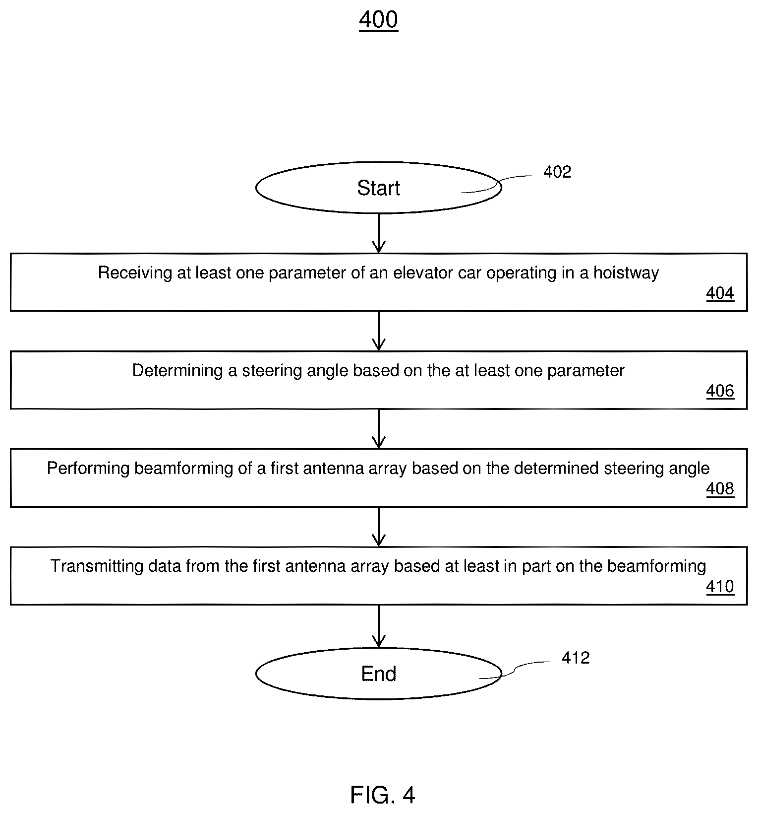 Patent US12139369 Figure 4 – Smart beamforming for reliable and secure wireless data transmissions
