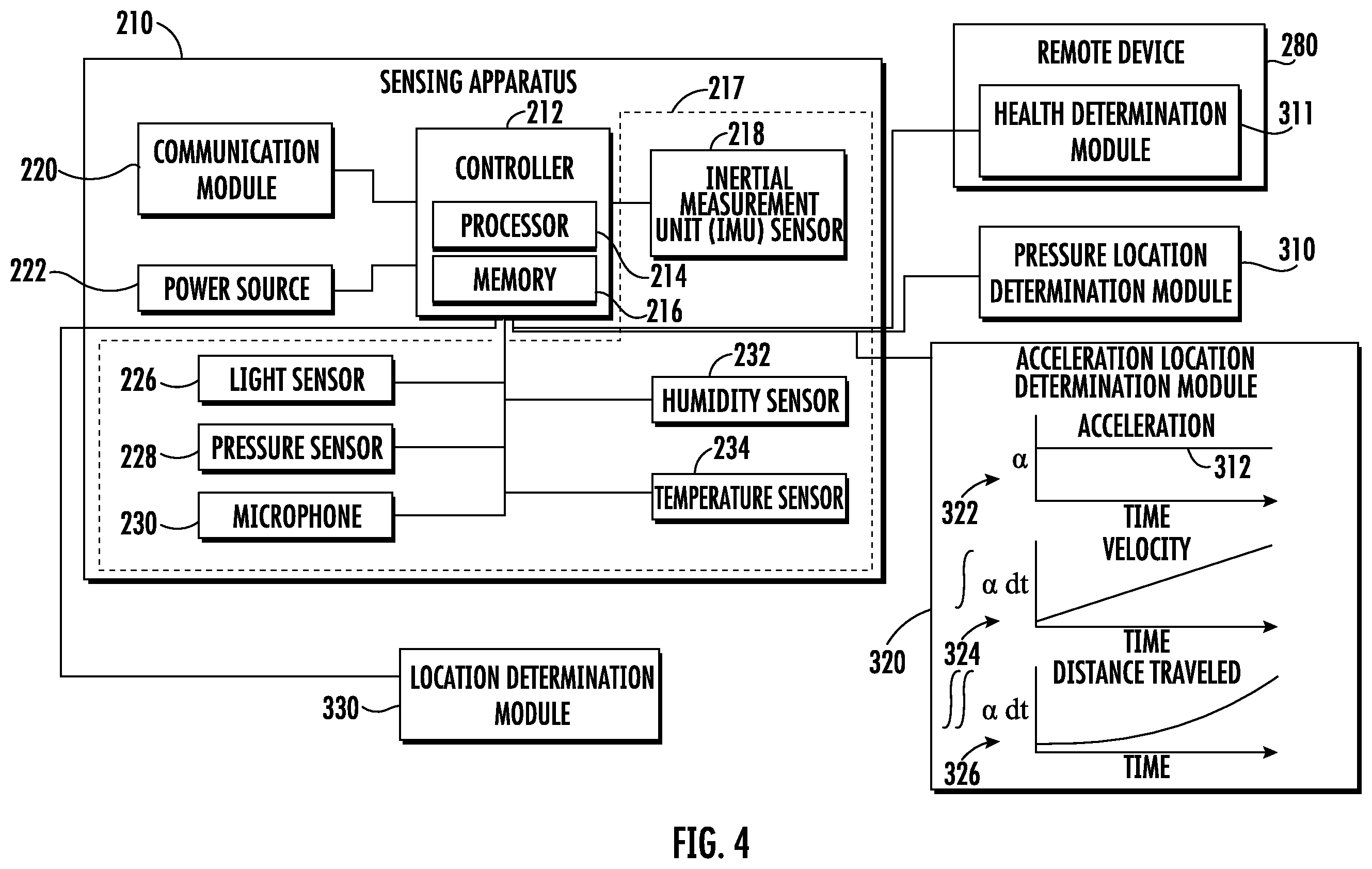 Patent US12139370 Figure 3 – Air pressure and acceleration sensor floor correction by elevator status information