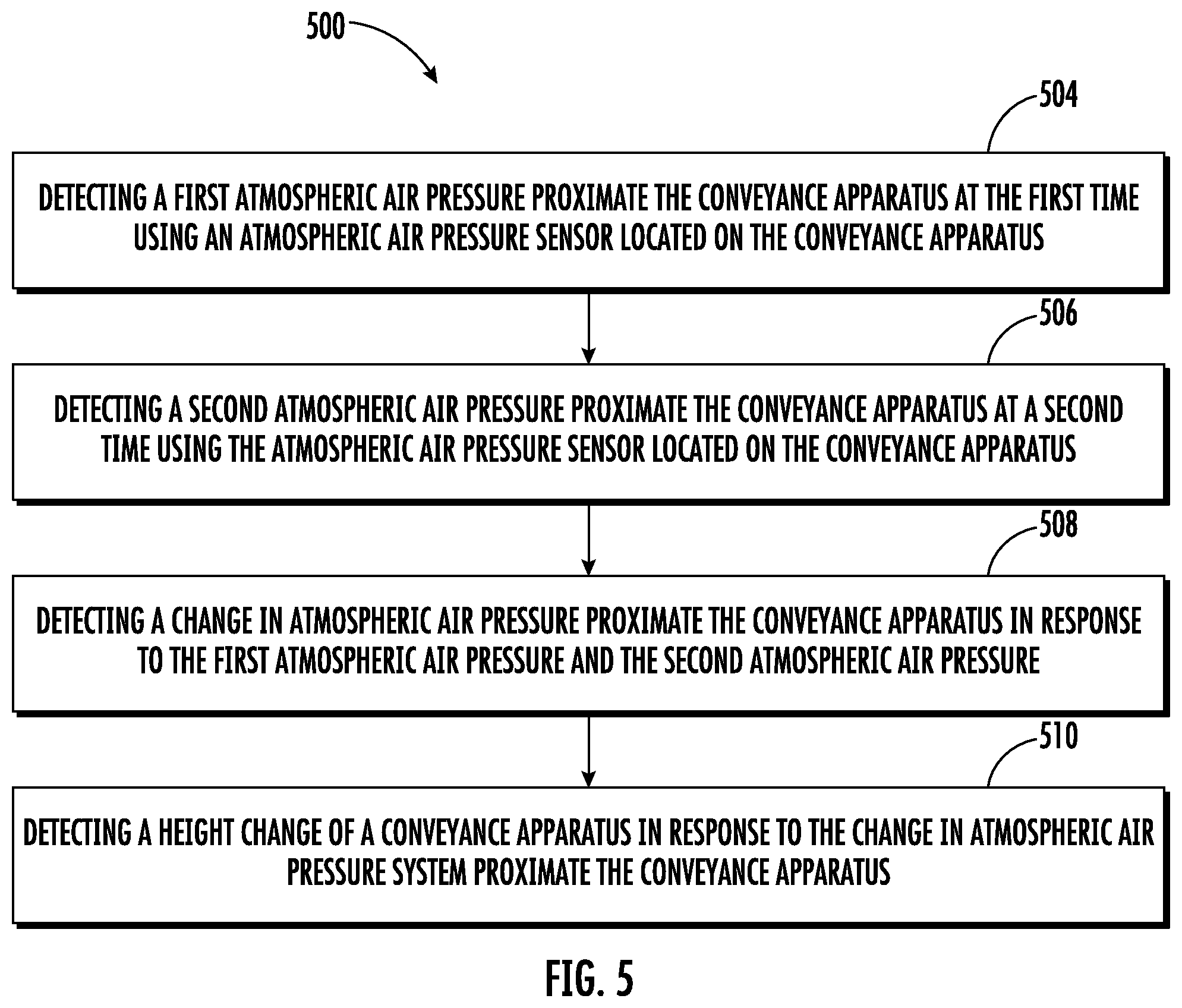 Patent US12139370 Figure 4 – Air pressure and acceleration sensor floor correction by elevator status information