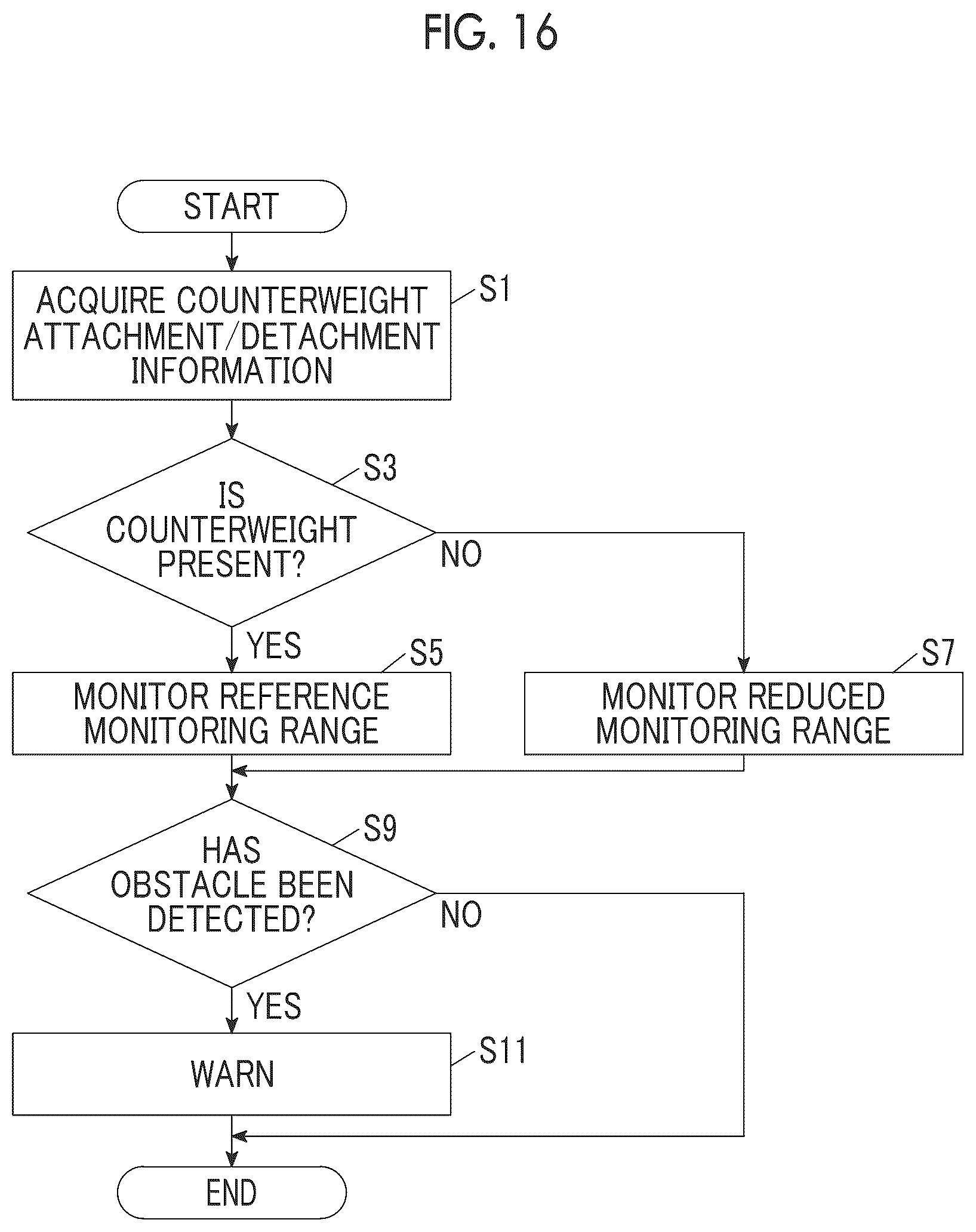 Patent US12139375 Figure 11 – Crane and monitoring device for crane