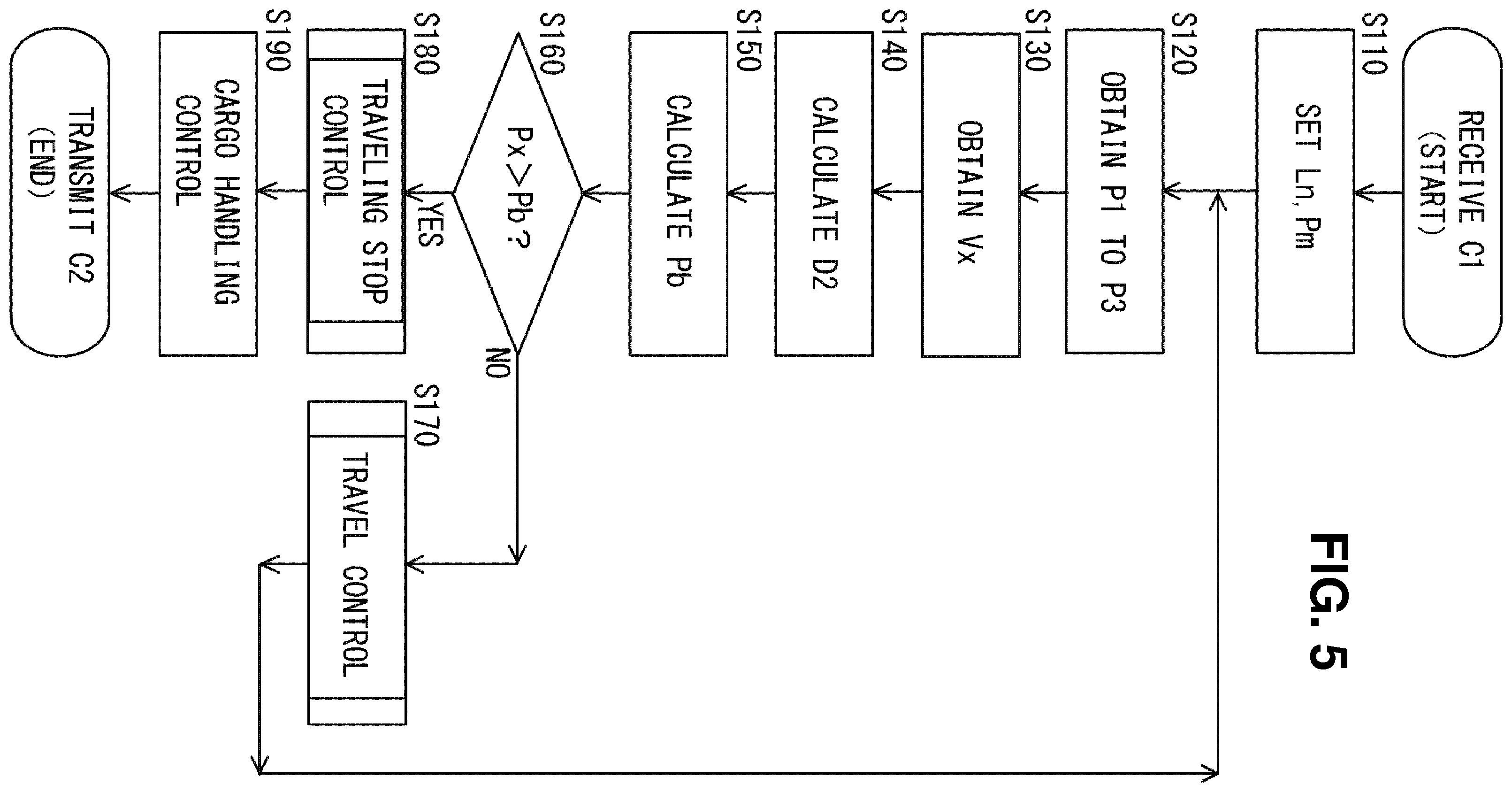 Patent US12139378 Figure 4 – Control system and control method for cranes
