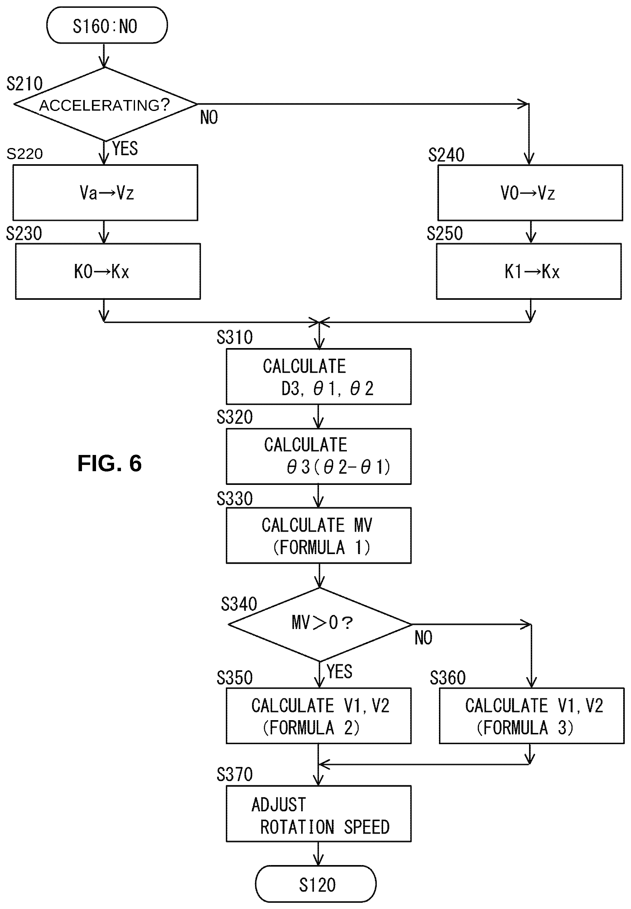 Patent US12139378 Figure 5 – Control system and control method for cranes