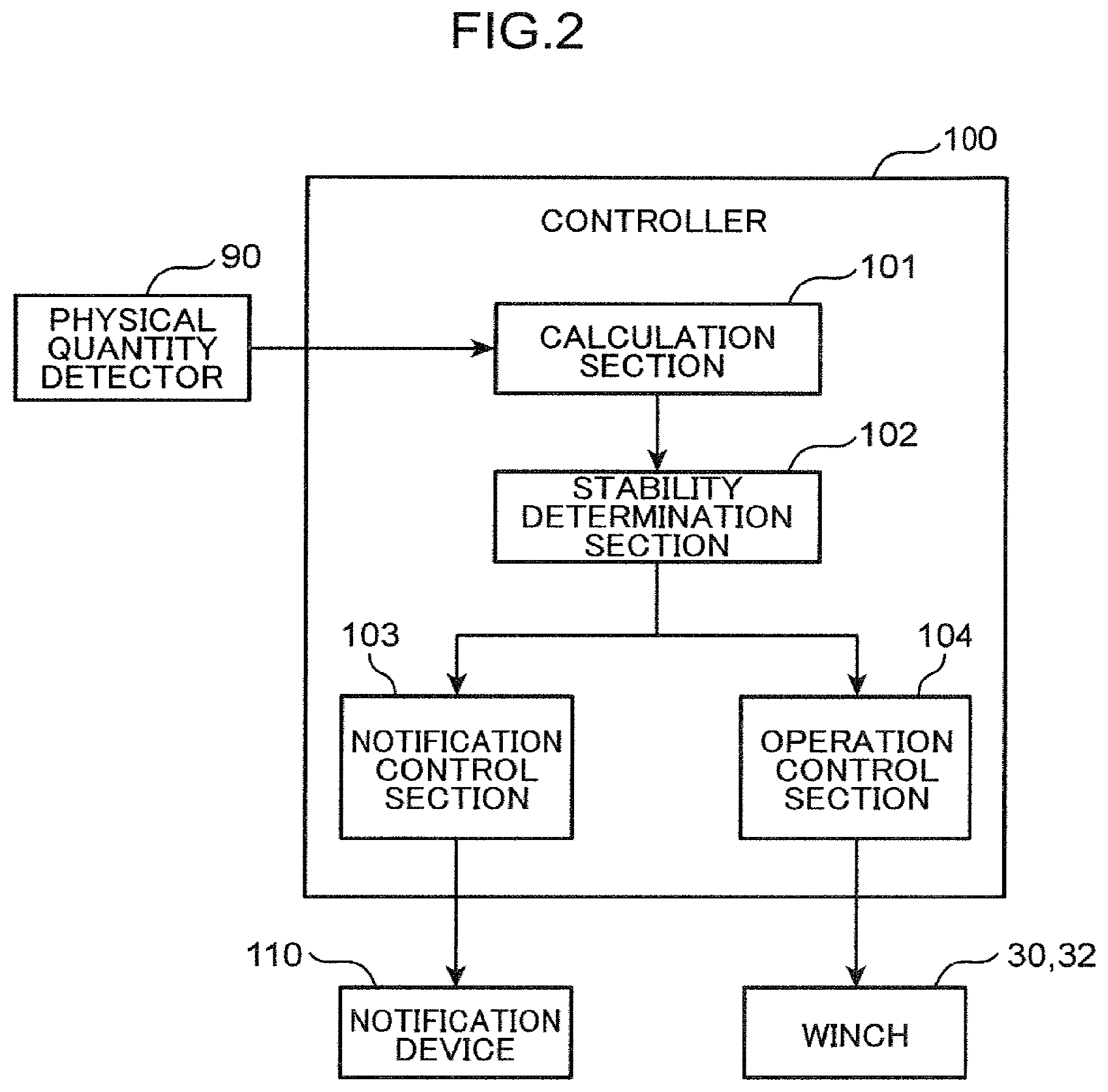 Patent US12139381 Figure 2 – Mobile crane