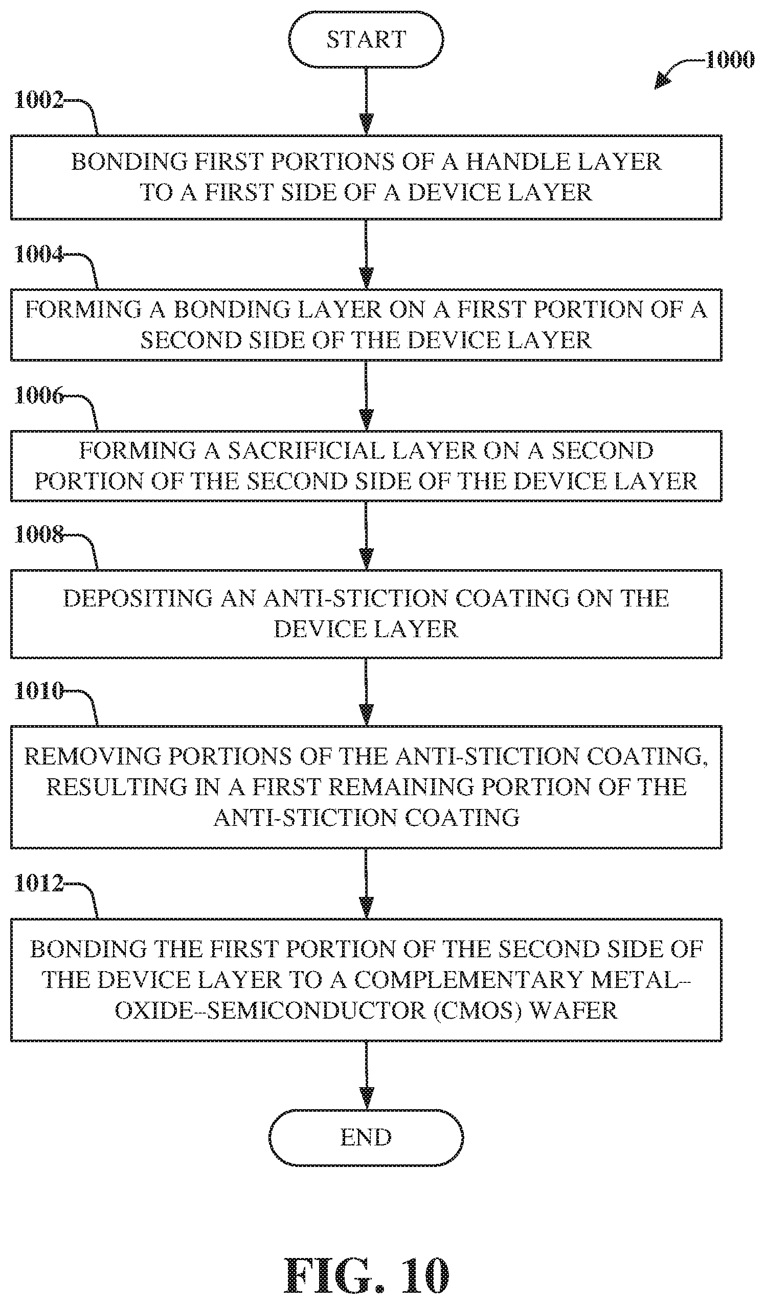 Patent US12139397 Figure 10 – Selective self-assembled monolayer patterning with sacrificial layer for devices