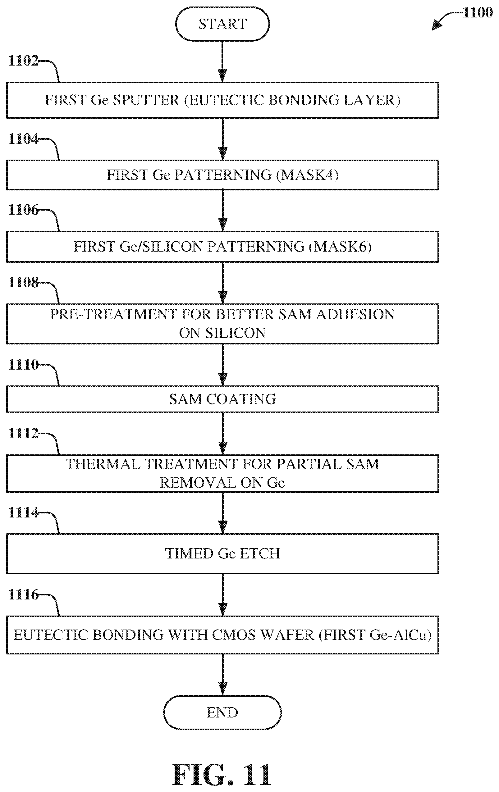 Patent US12139397 Figure 11 – Selective self-assembled monolayer patterning with sacrificial layer for devices
