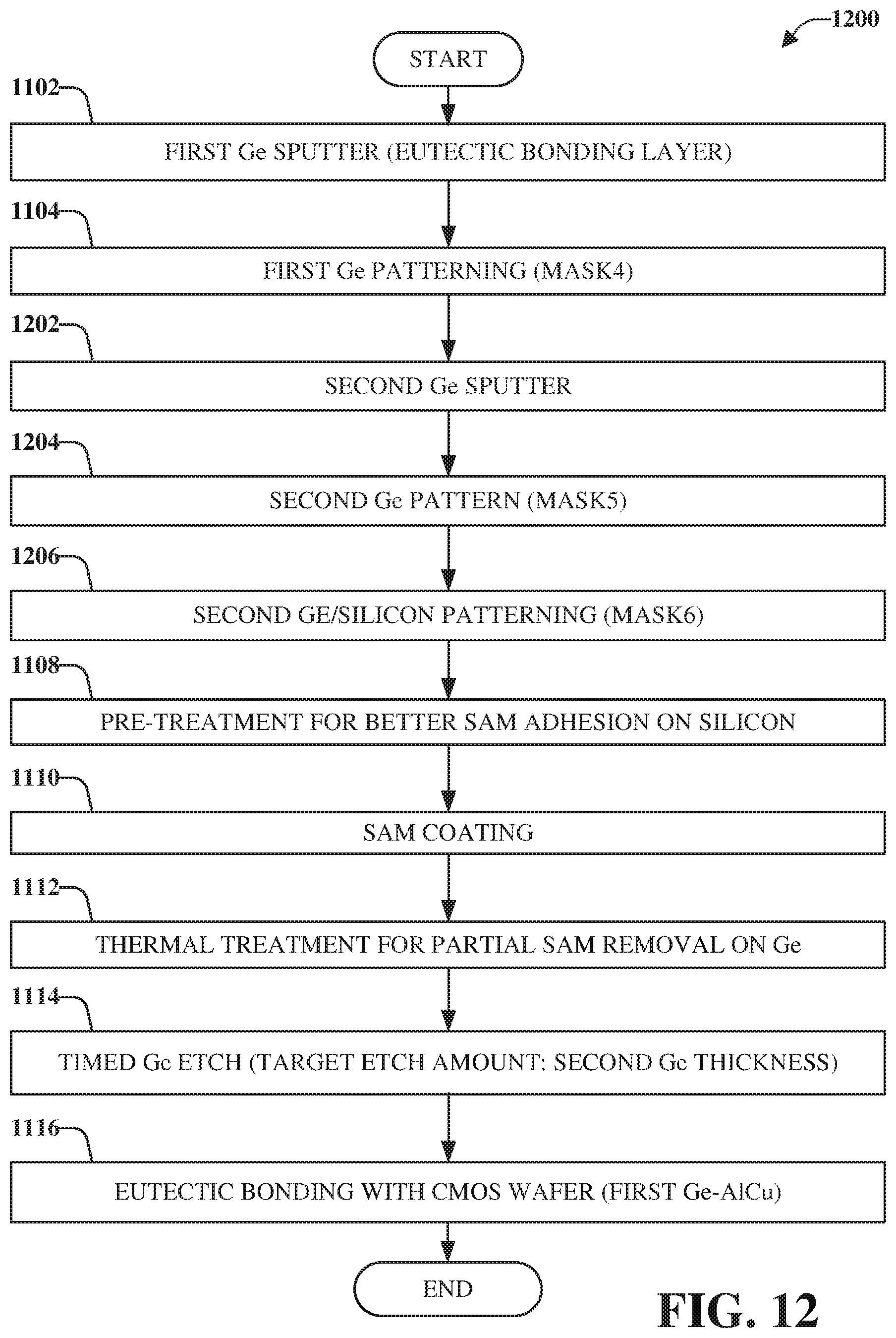 Patent US12139397 Figure 12 – Selective self-assembled monolayer patterning with sacrificial layer for devices