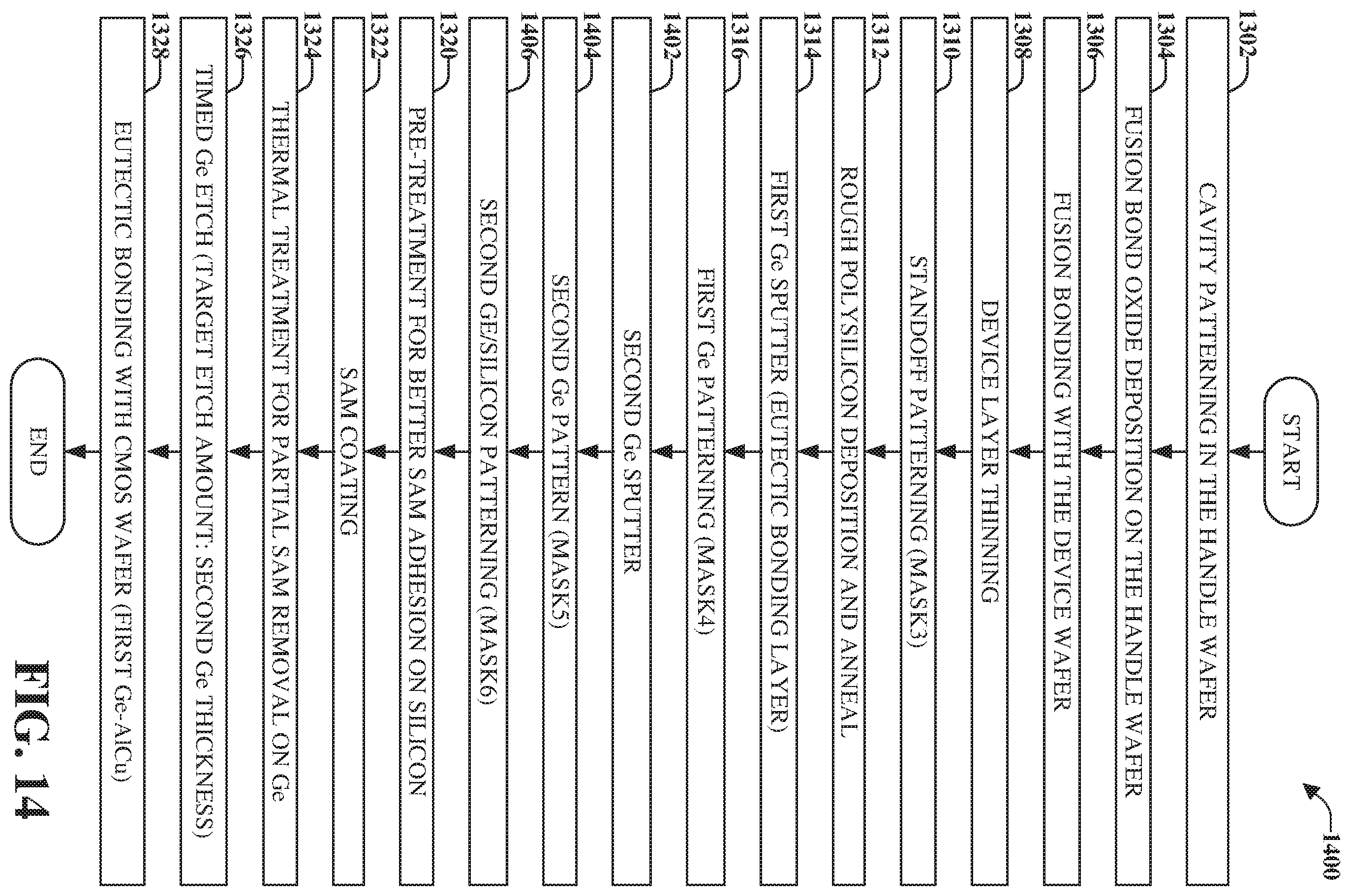 Patent US12139397 Figure 14 – Selective self-assembled monolayer patterning with sacrificial layer for devices