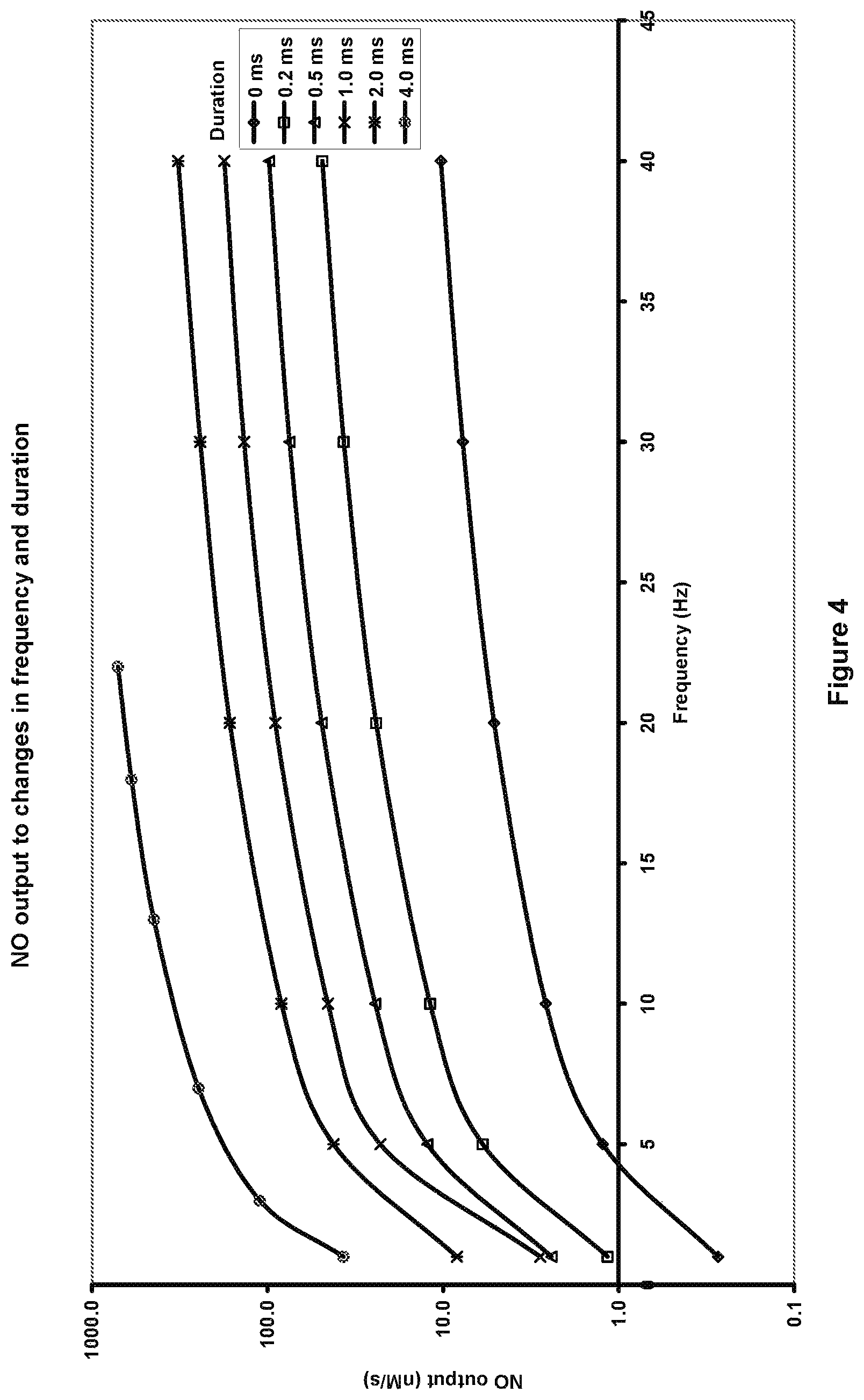 Patent US12139401 Figure 4 – Apparatus and method for generating nitric oxide in controlled and accurate amounts