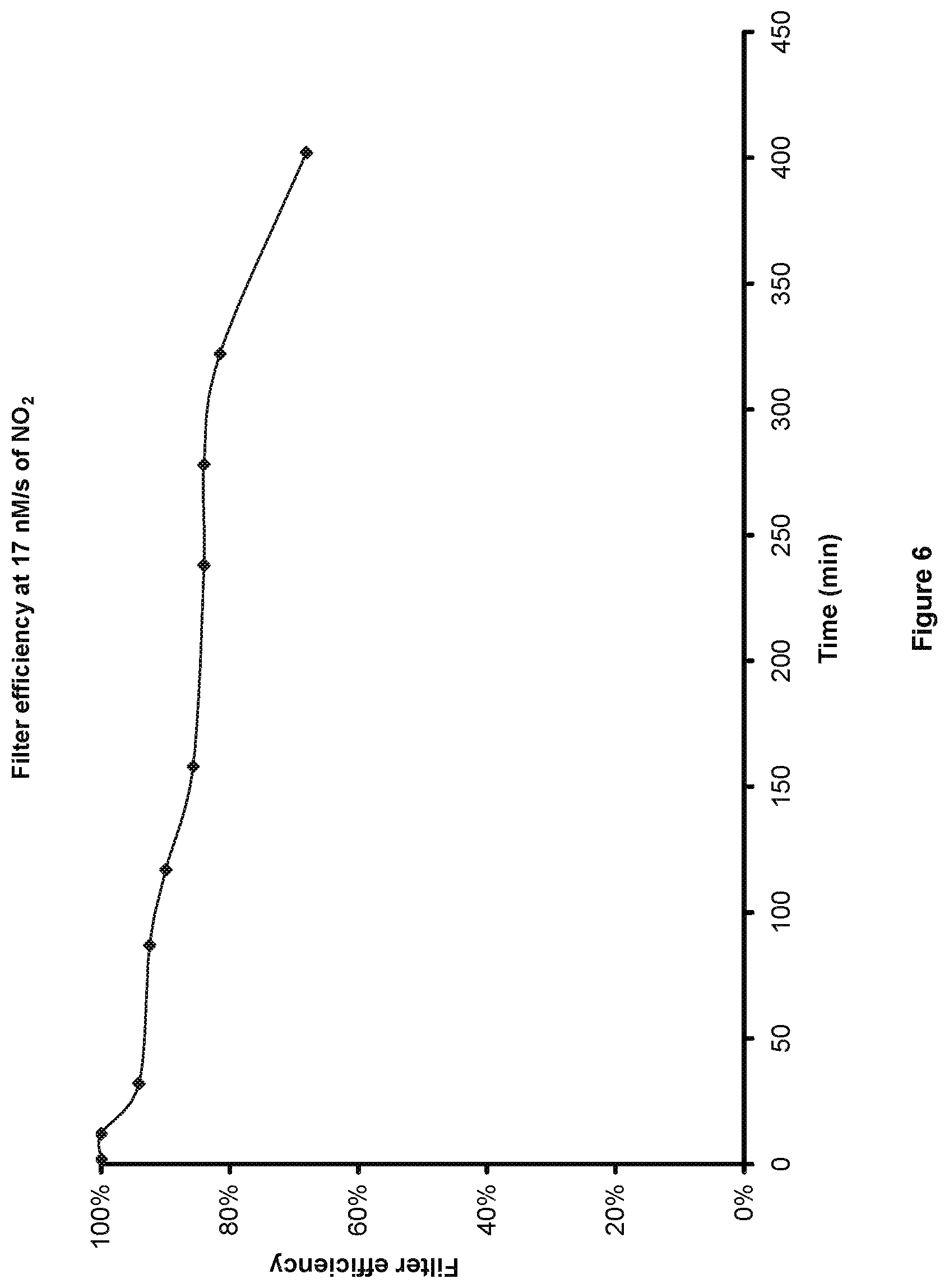 Patent US12139401 Figure 6 – Apparatus and method for generating nitric oxide in controlled and accurate amounts