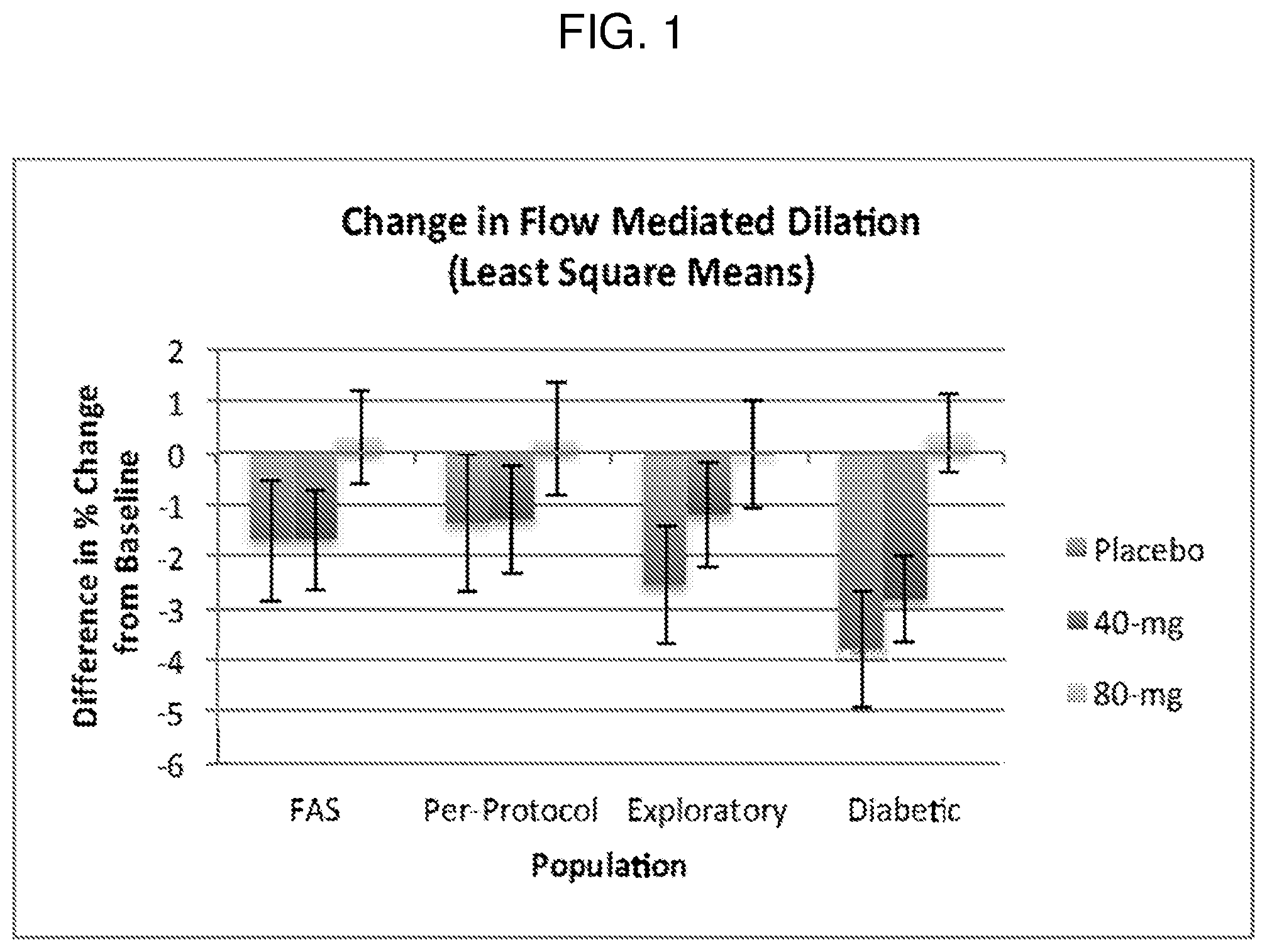 Patent US12139402 — Pharmaceutical formulations of nitrite and uses thereof — Figure 1