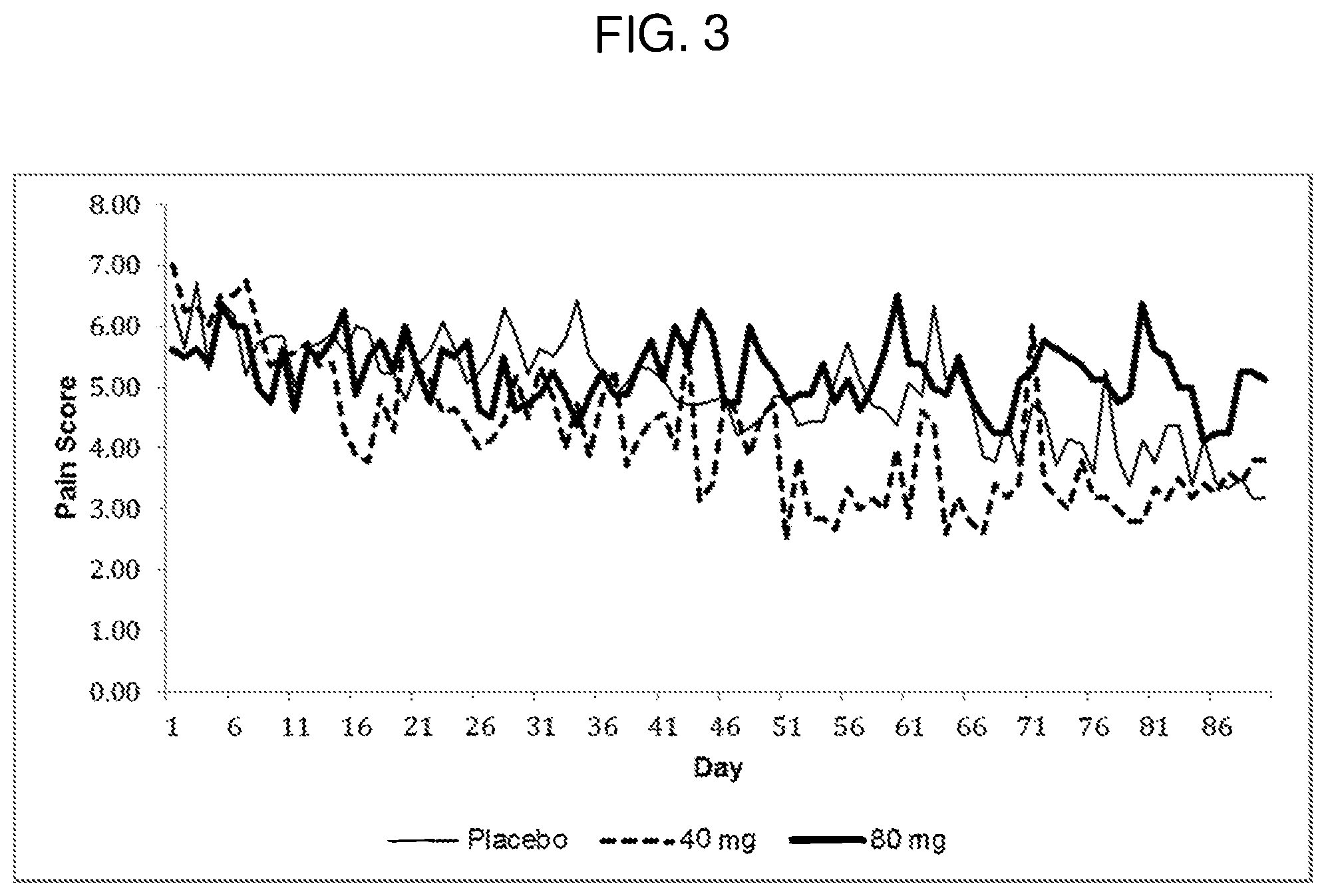 Patent US12139402 Figure 3 – Pharmaceutical formulations of nitrite and uses thereof