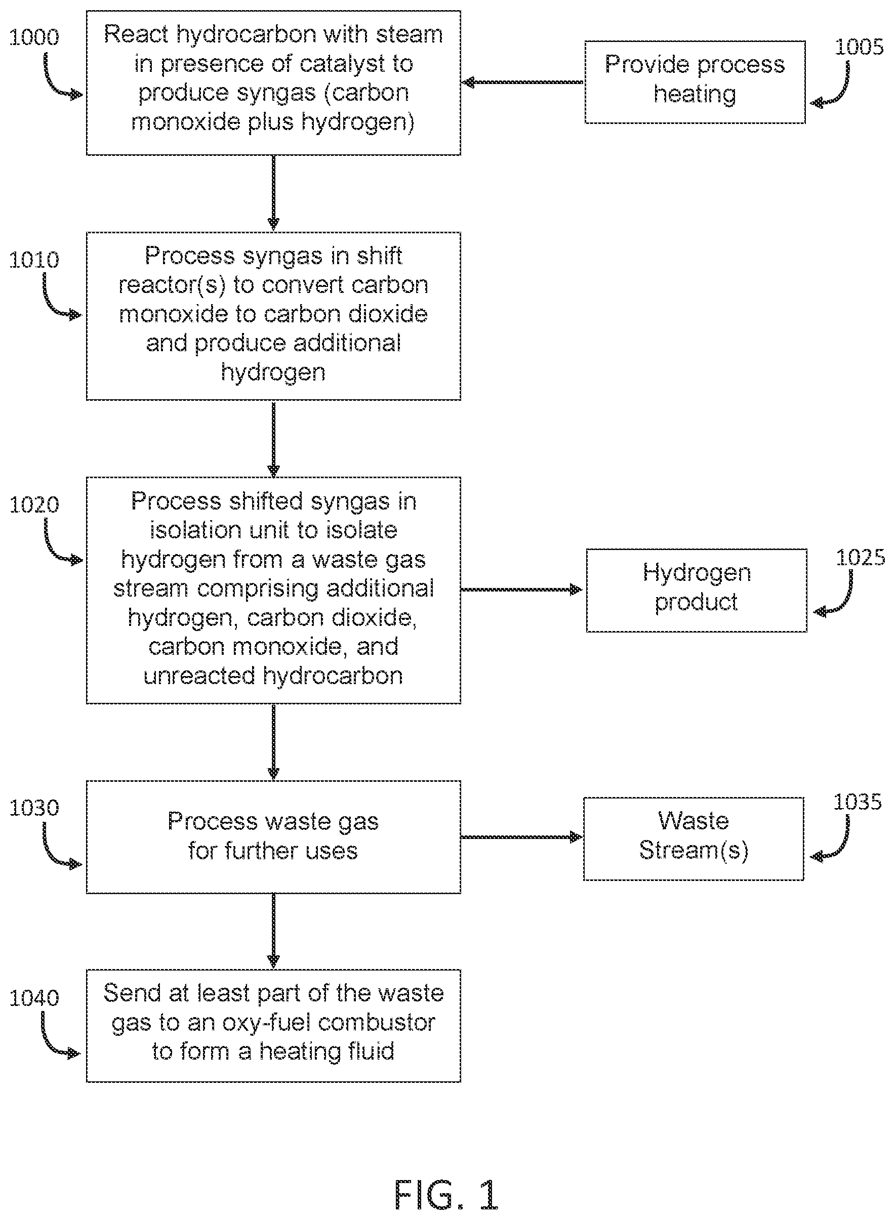 Patent US12139405 Figure 1 – Apparatuses and methods for hydrogen production