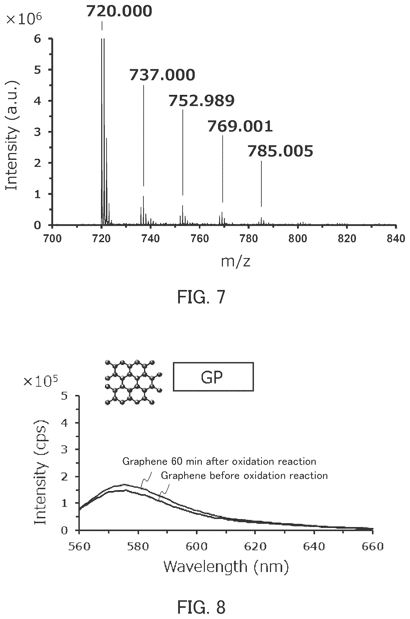 Patent US12139406 Figure 4 – Method for producing substance with modified carbon allotrope surface, method for producing substance with carbon allotrope surface into which functional group is introduced, method for producing grid for cryo-electron microscopy, organic substance, and grid for cryo-electron microscopy