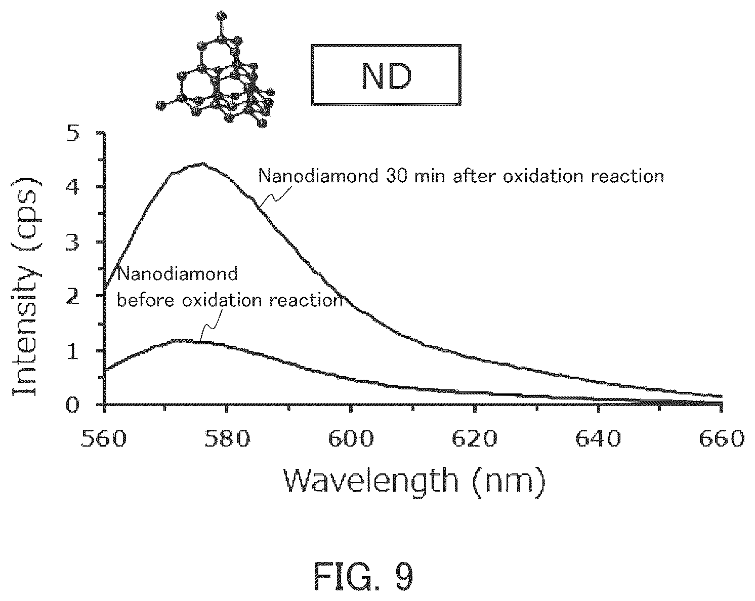 Patent US12139406 Figure 5 – Method for producing substance with modified carbon allotrope surface, method for producing substance with carbon allotrope surface into which functional group is introduced, method for producing grid for cryo-electron microscopy, organic substance, and grid for cryo-electron microscopy