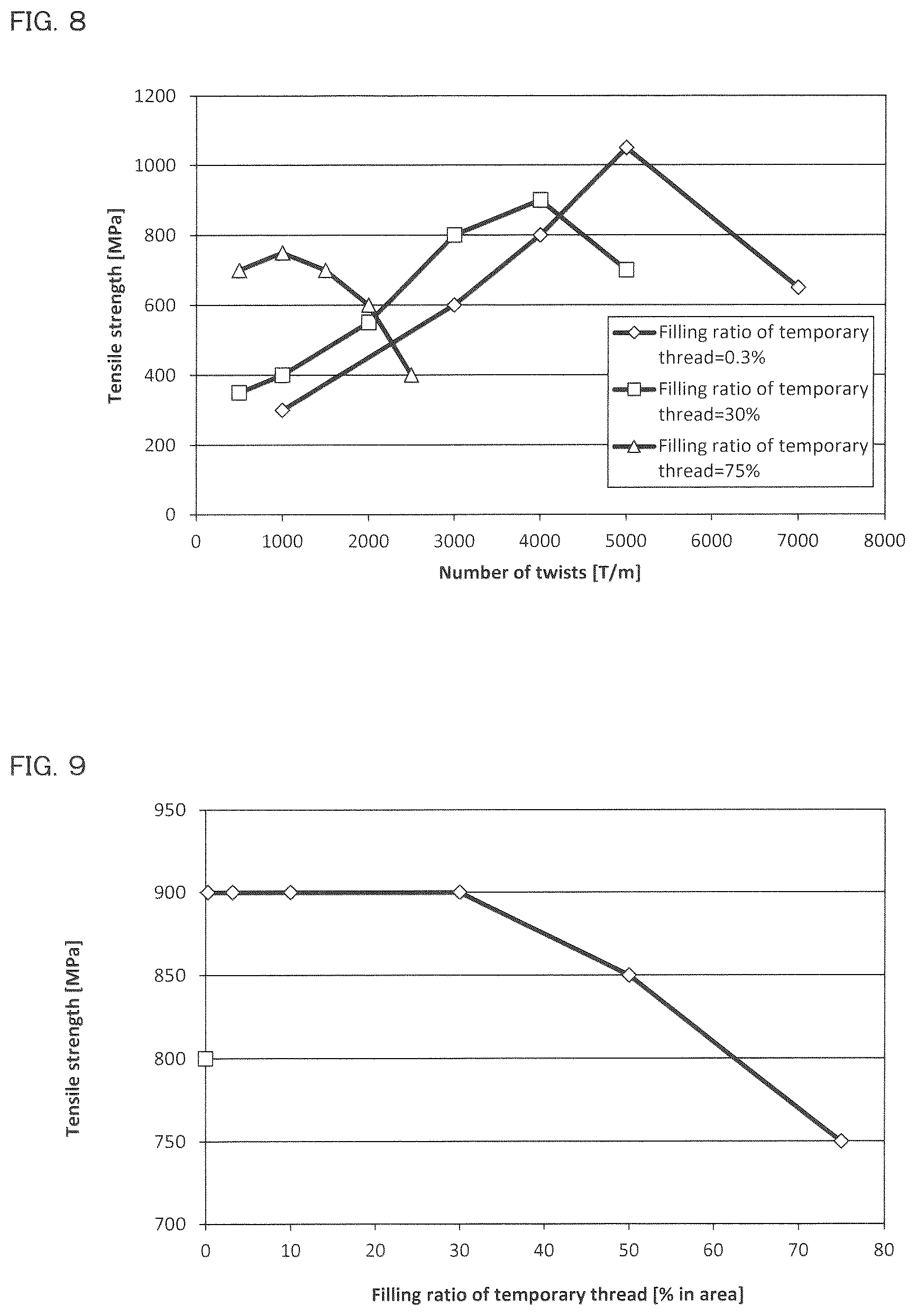 Patent US12139407 Figure 6 – Method for producing carbon nanotube twisted thread, and production apparatus of carbon nanotube twisted thread