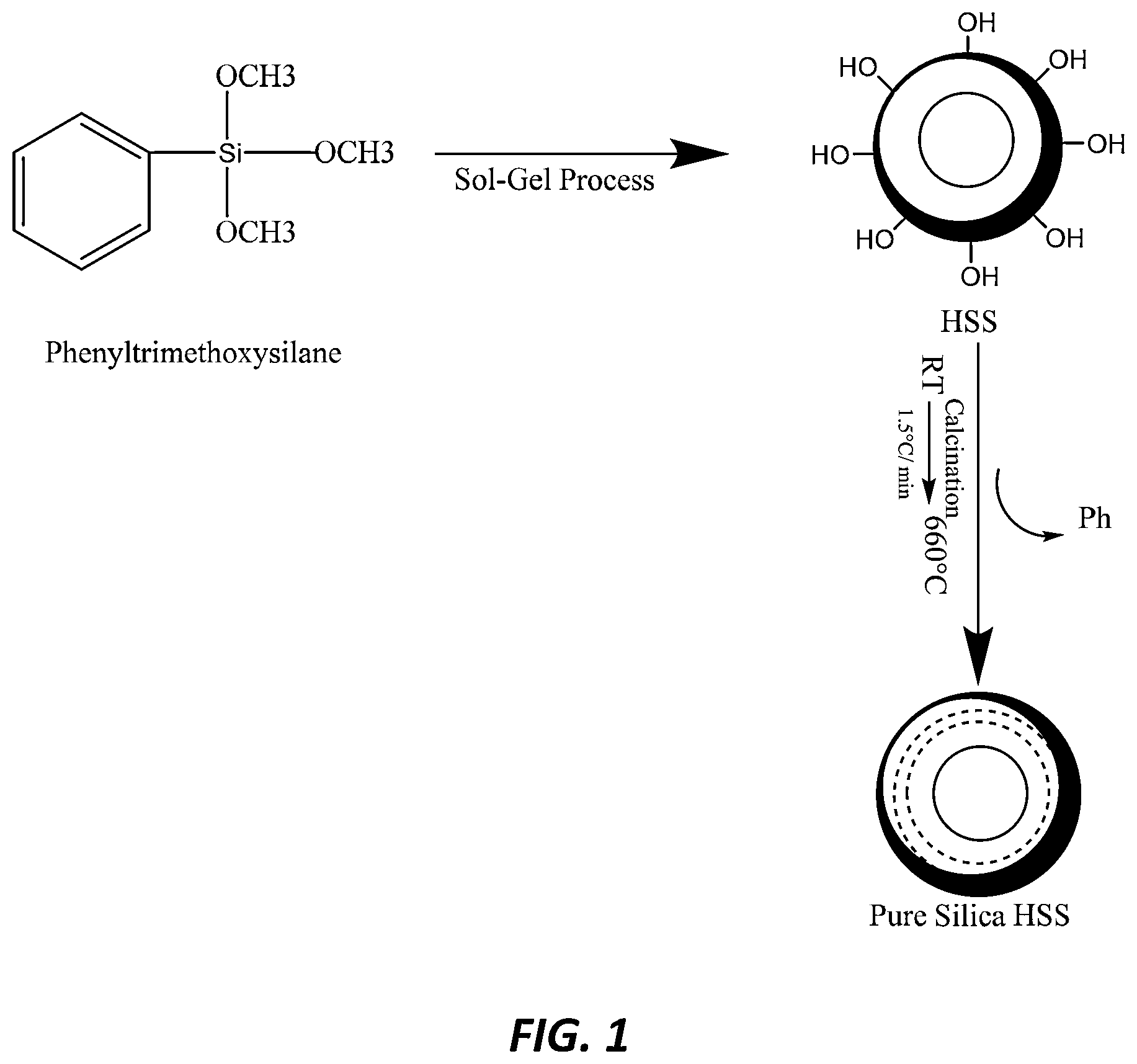 Patent US12139411 Figure 1 – Hydrolytic and calcination method for forming hollow silica particles