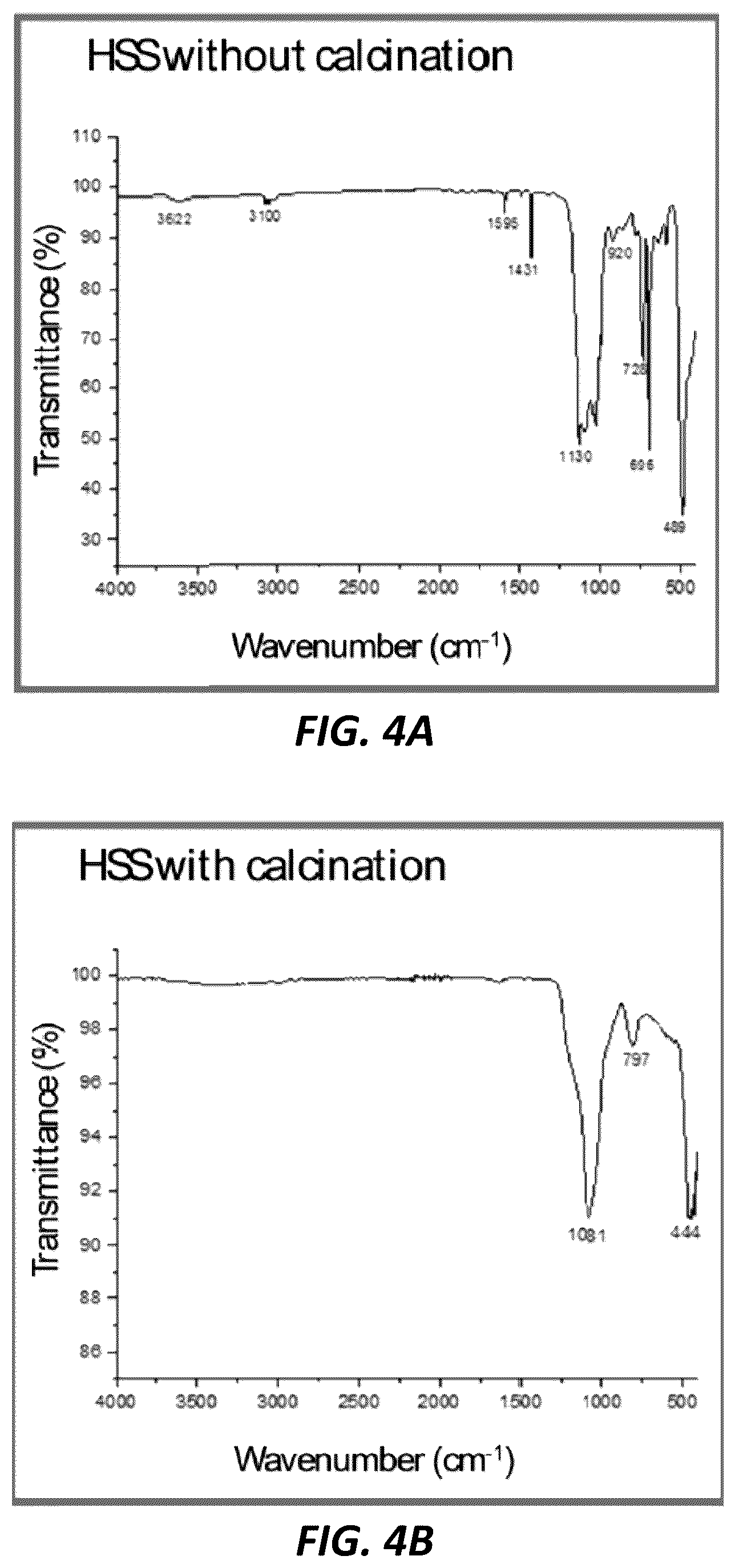 Patent US12139411 Figure 5 – Hydrolytic and calcination method for forming hollow silica particles