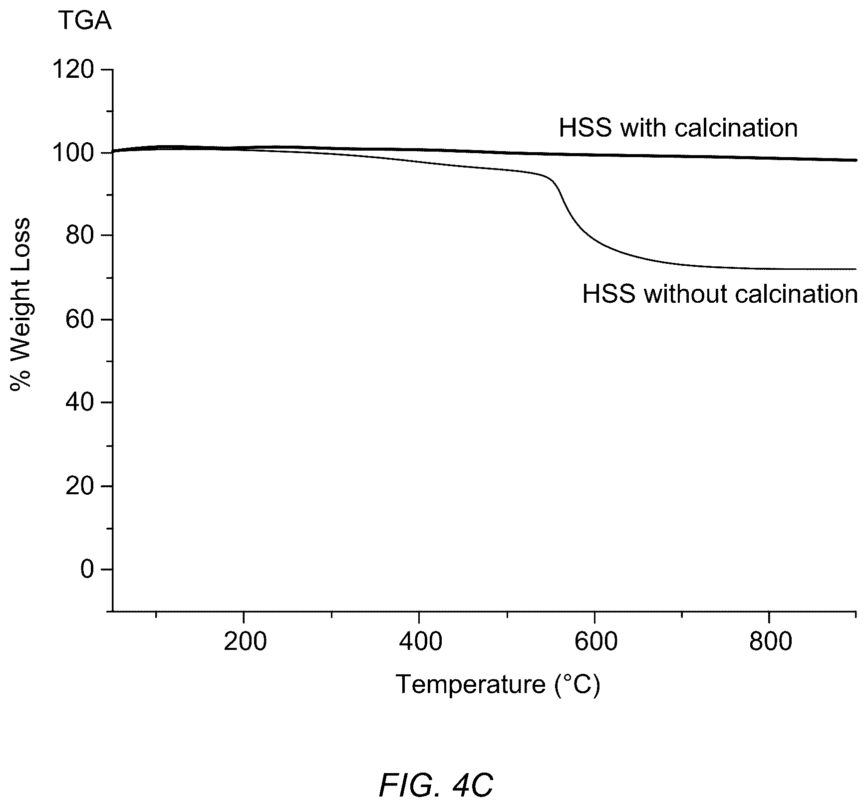 Patent US12139411 Figure 6 – Hydrolytic and calcination method for forming hollow silica particles