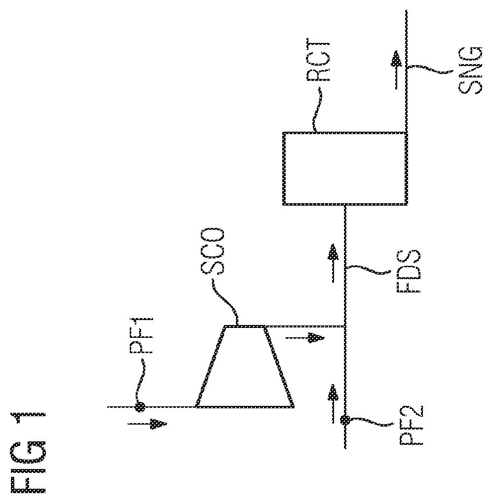 Patent US12139413 Figure 1 – Method for generating a gas-product