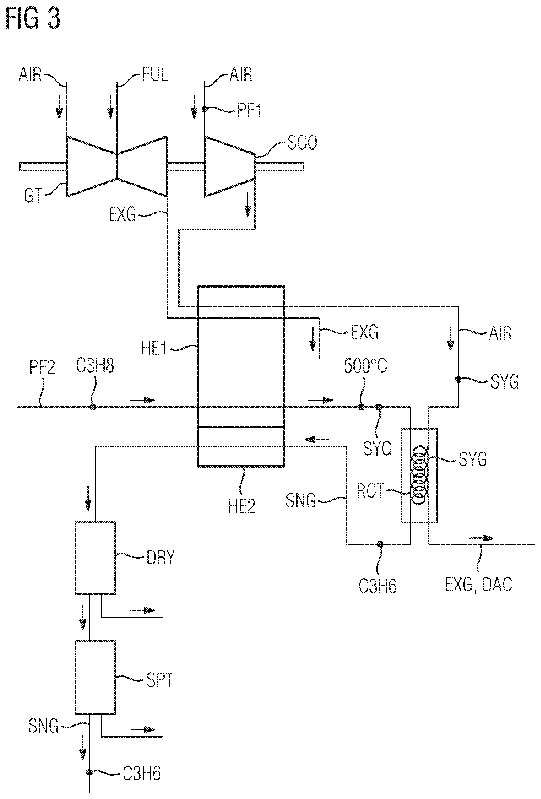 Patent US12139413 Figure 3 – Method for generating a gas-product