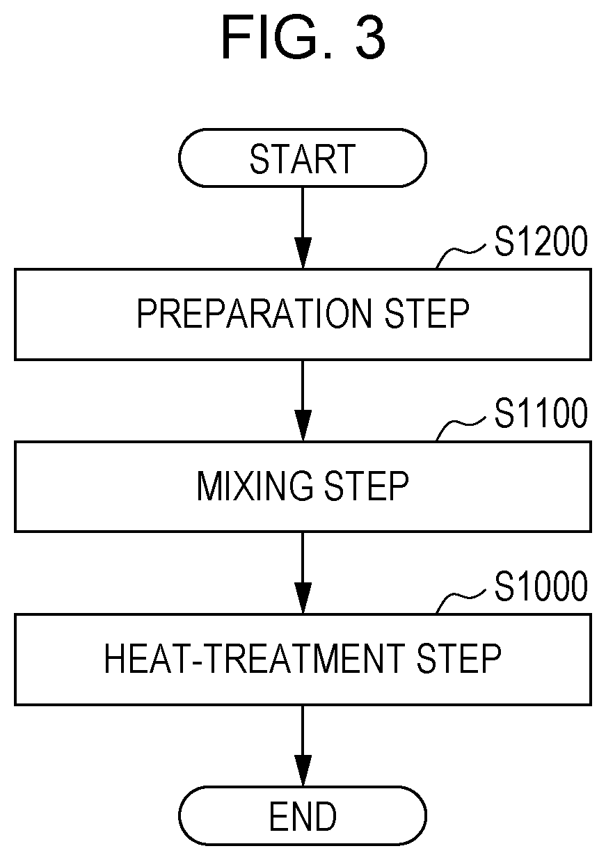 Patent US12139414 Figure 2 – Method for producing halide