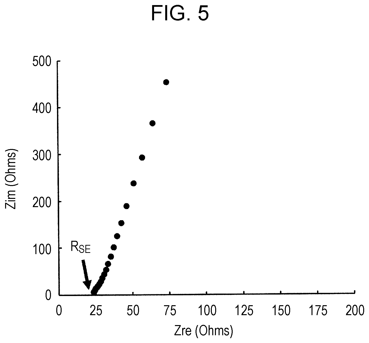 Patent US12139414 Figure 4 – Method for producing halide