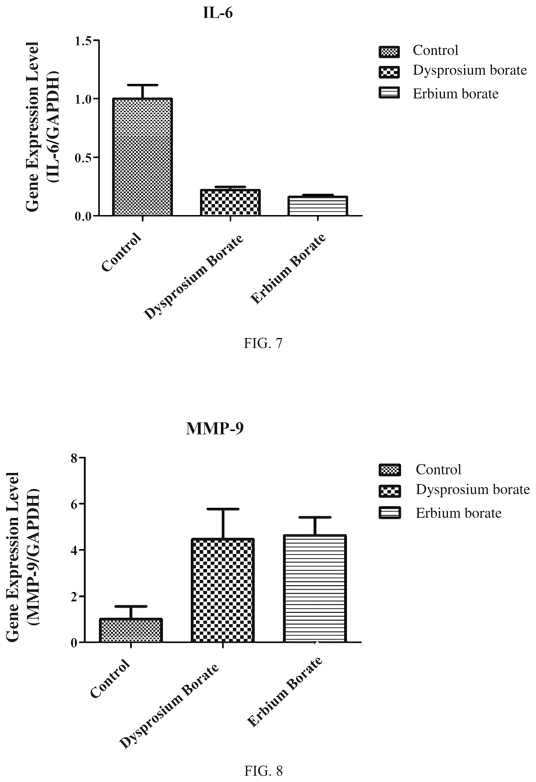 Patent US12139415 Figure 4 – Use of nano-sized lanthanide borate (dysprosium borate and erbium borate) compounds for wound healing purposes and production method thereof