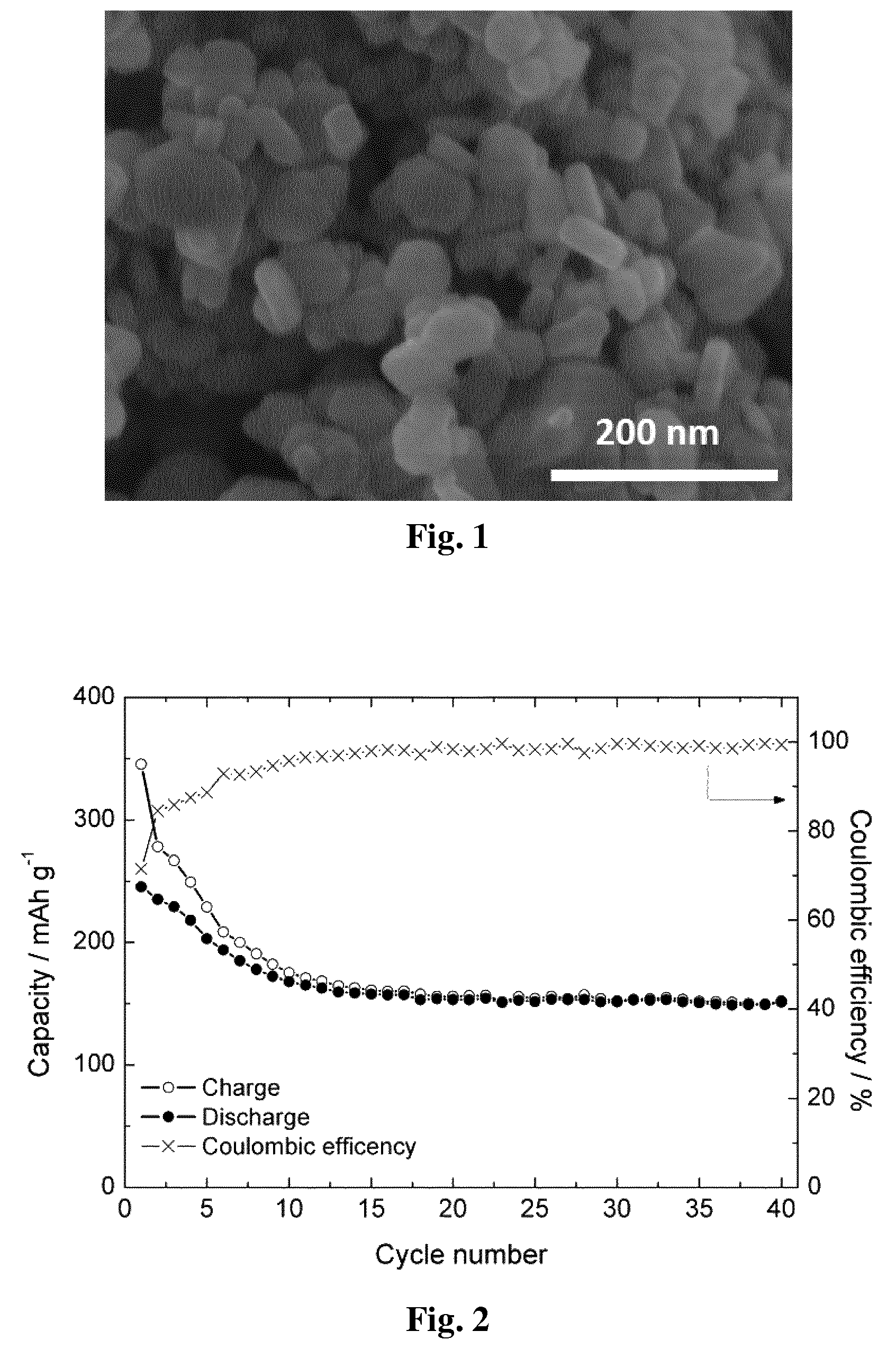 Patent US12139416 Figure 1 – Fluorinated oxide based on Li and Mn