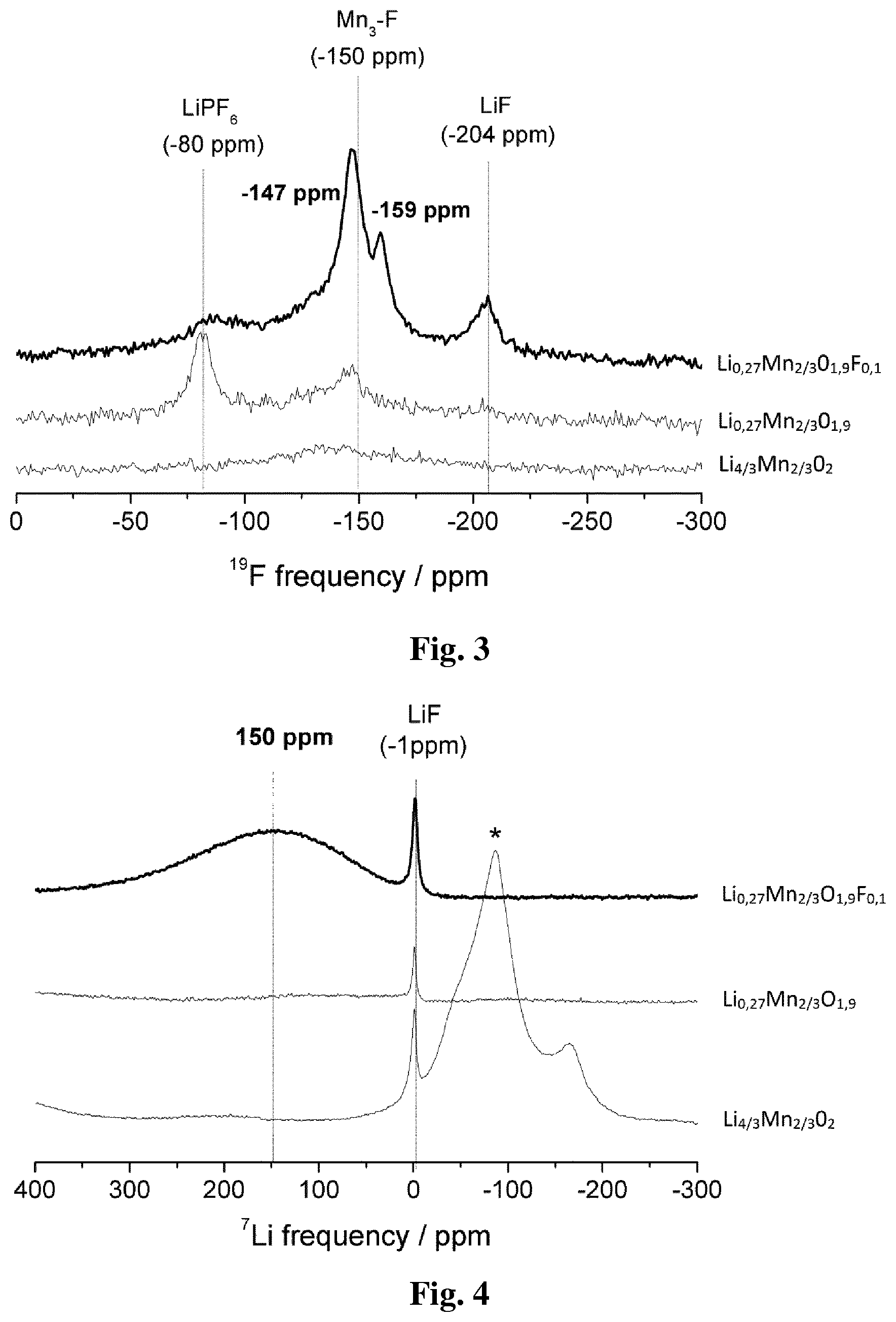 Patent US12139416 Figure 2 – Fluorinated oxide based on Li and Mn