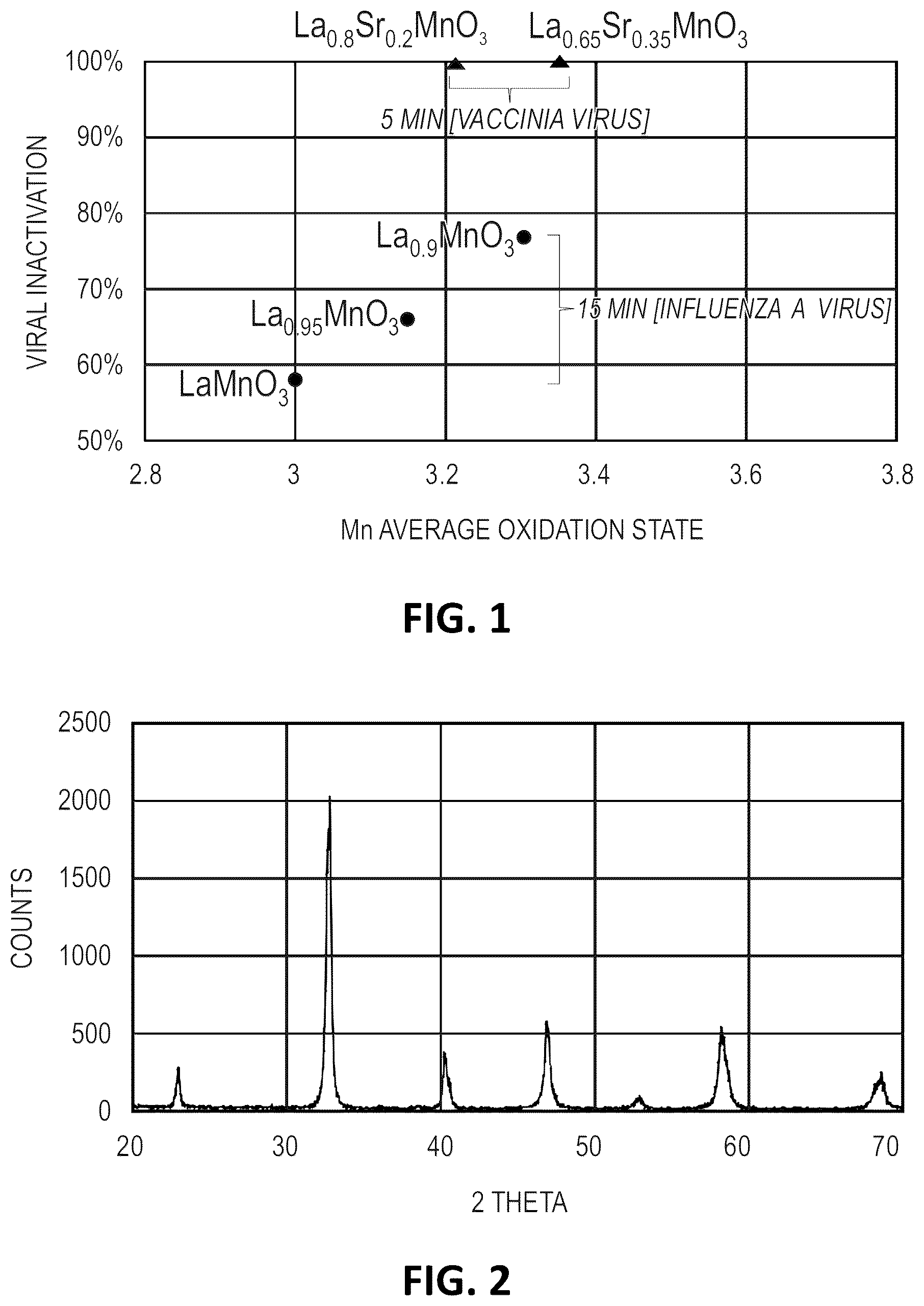 Patent US12139417 Figure 1 – Self-decontaminating antimicrobial compositions, articles, and structures, and methods of making and using the same