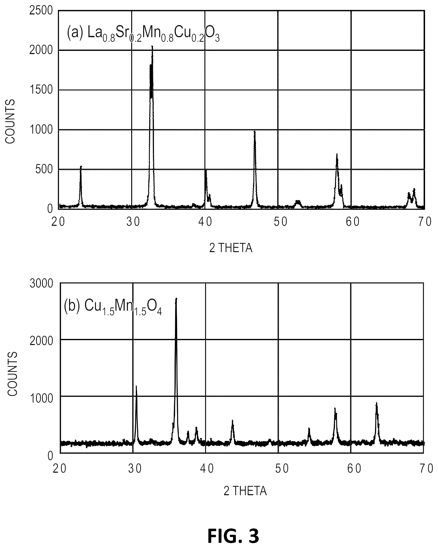 Patent US12139417 Figure 2 – Self-decontaminating antimicrobial compositions, articles, and structures, and methods of making and using the same