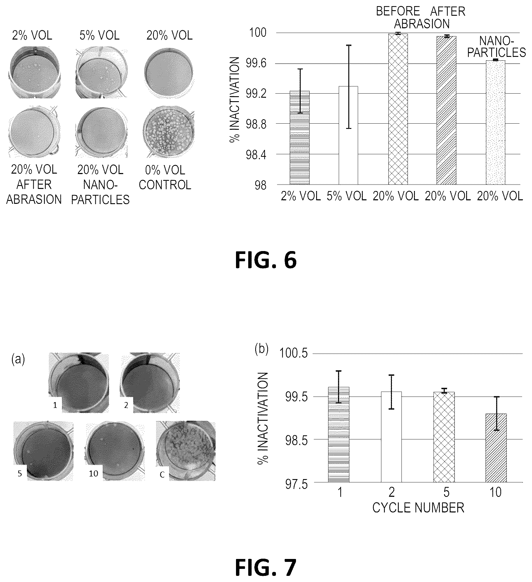 Patent US12139417 Figure 4 – Self-decontaminating antimicrobial compositions, articles, and structures, and methods of making and using the same