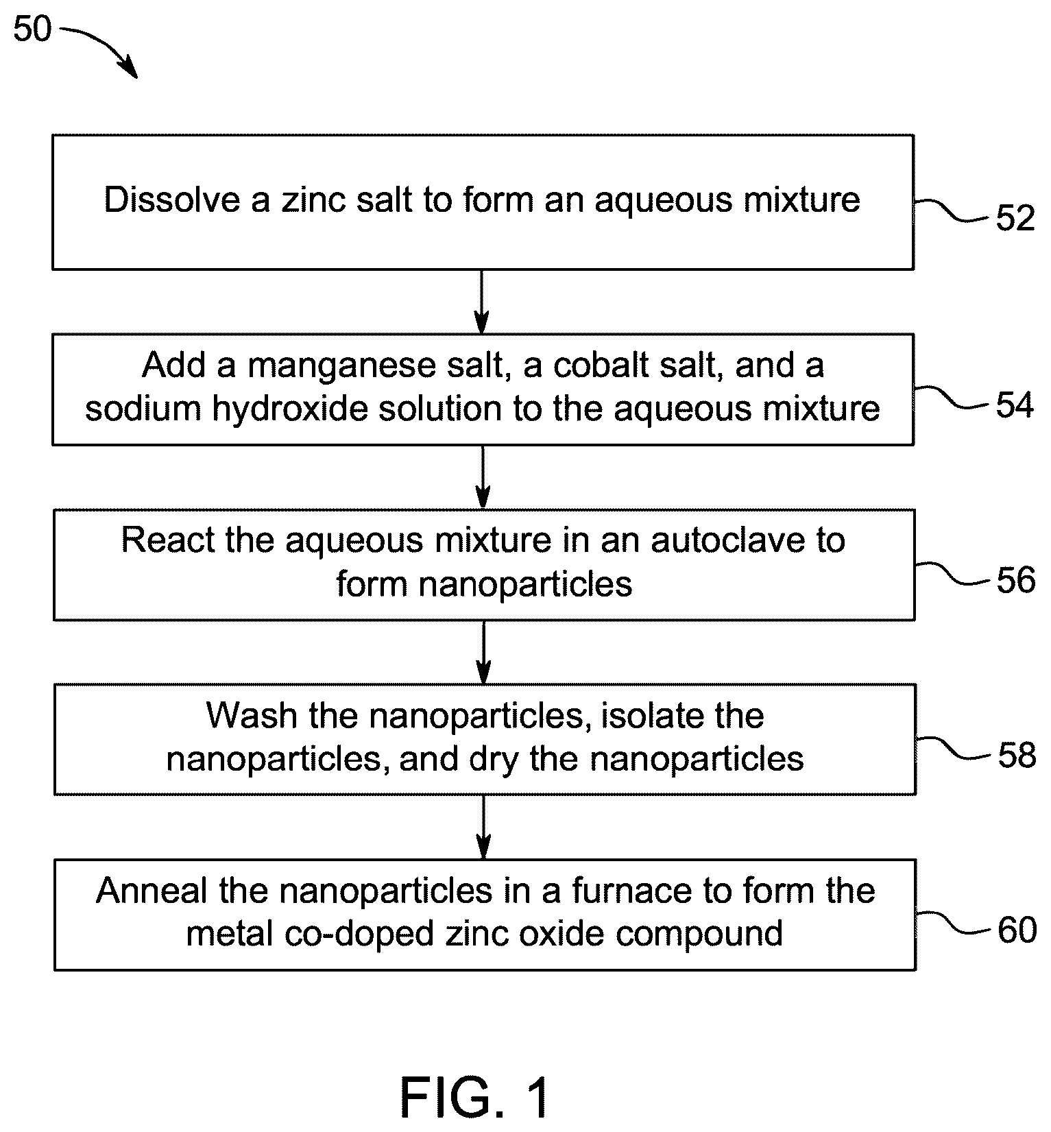 Patent US12139418 Figure 1 – Nanoparticle layer solar cell