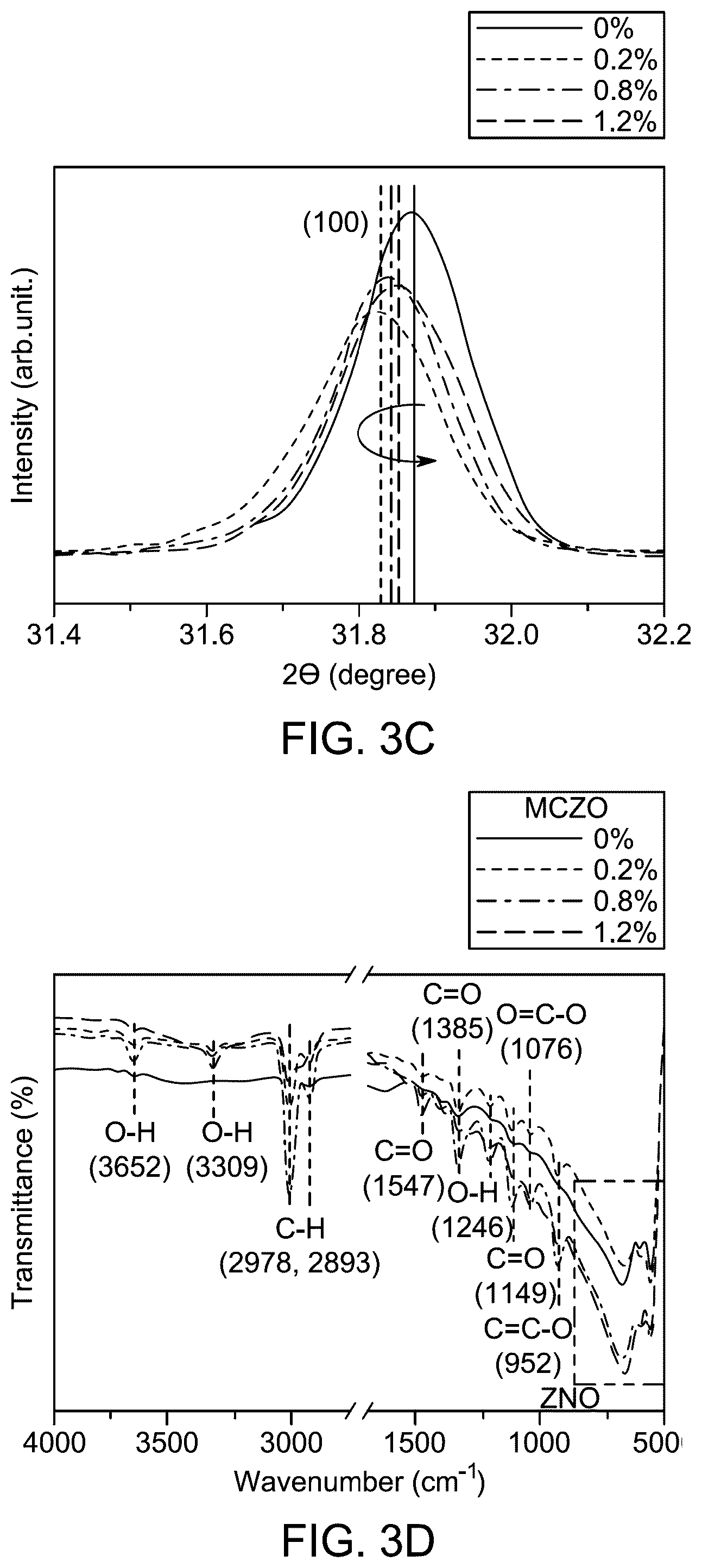 Patent US12139418 Figure 4 – Nanoparticle layer solar cell