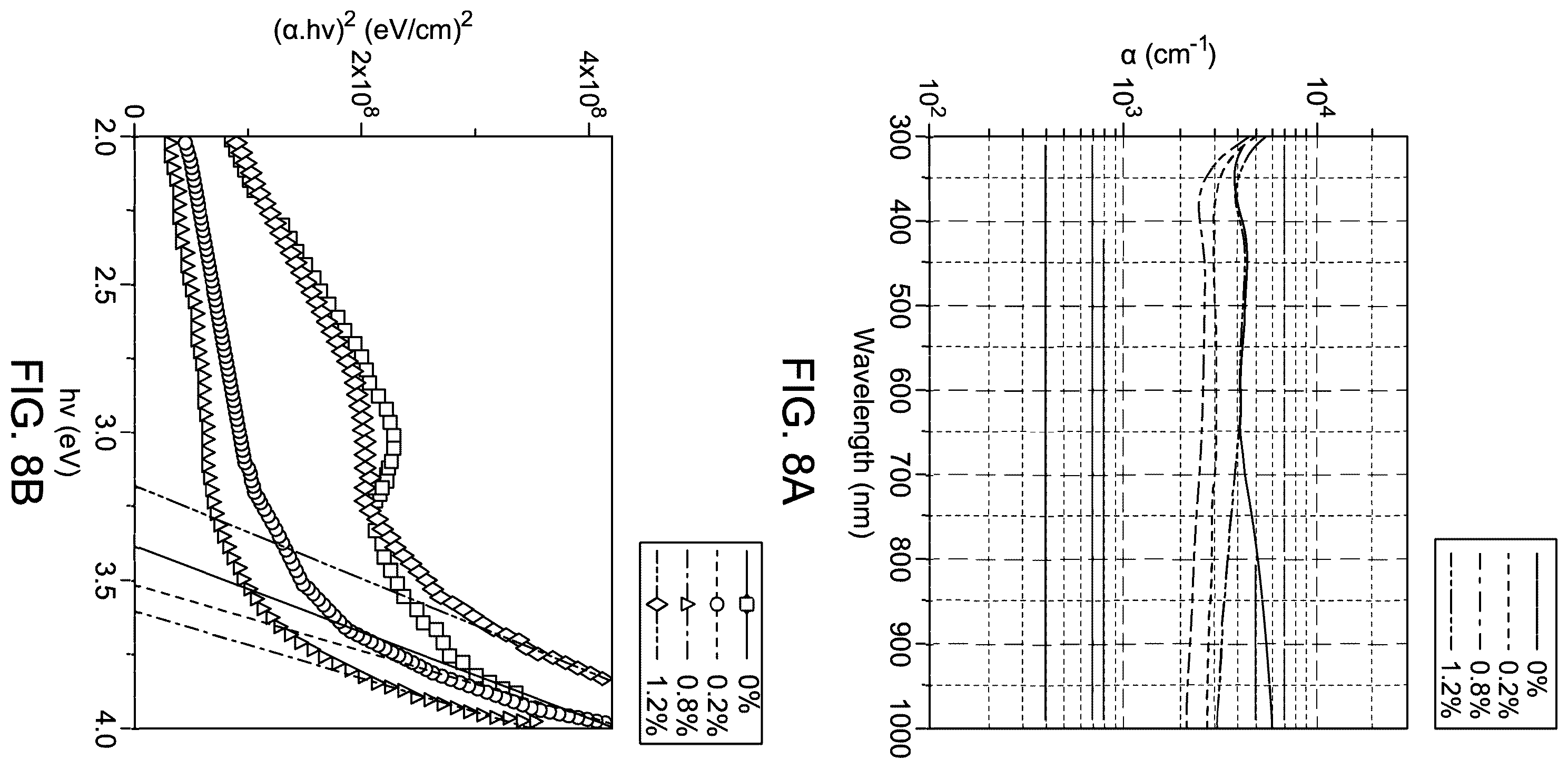 Patent US12139418 Figure 9 – Nanoparticle layer solar cell