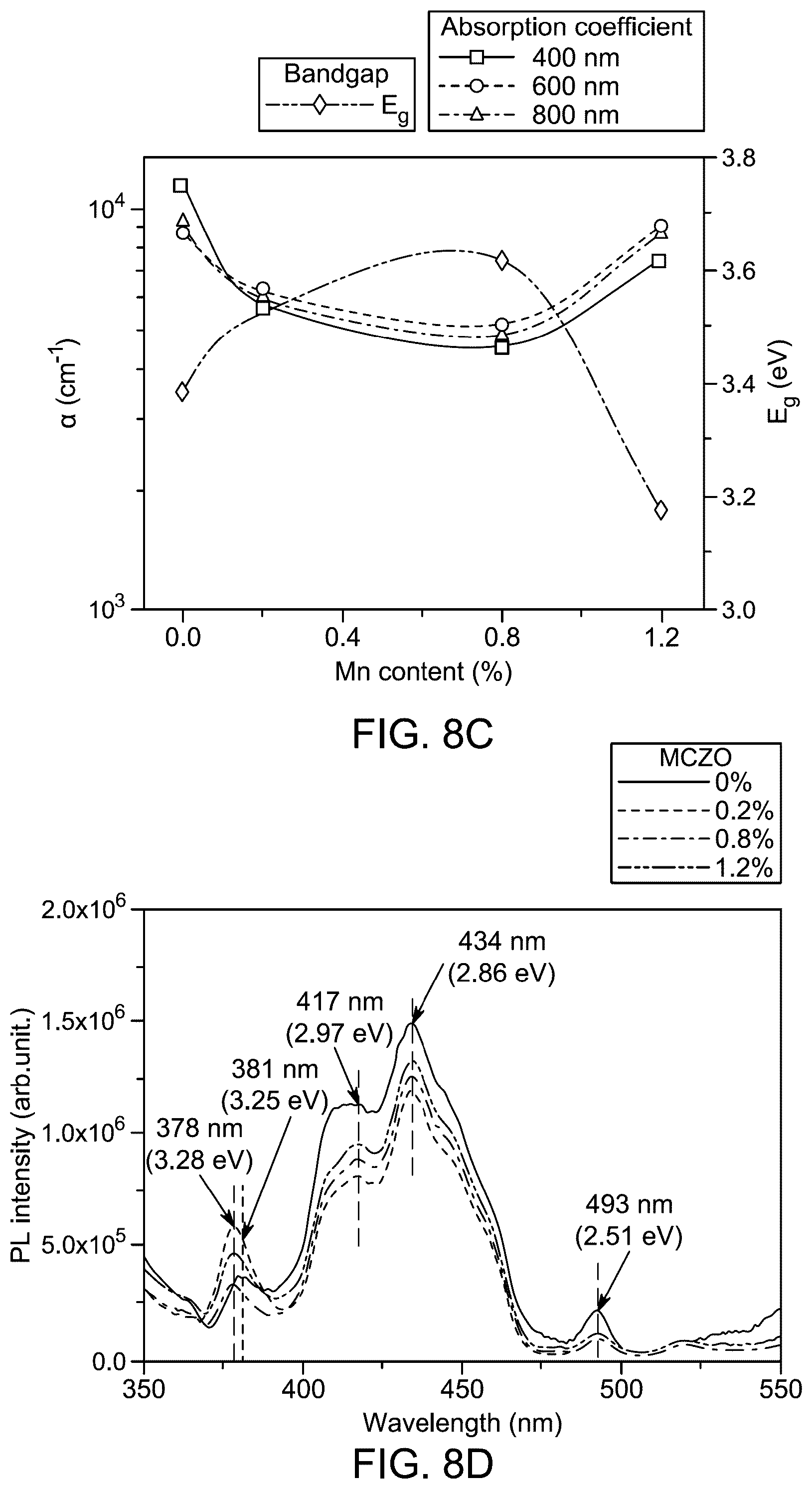 Patent US12139418 Figure 10 – Nanoparticle layer solar cell
