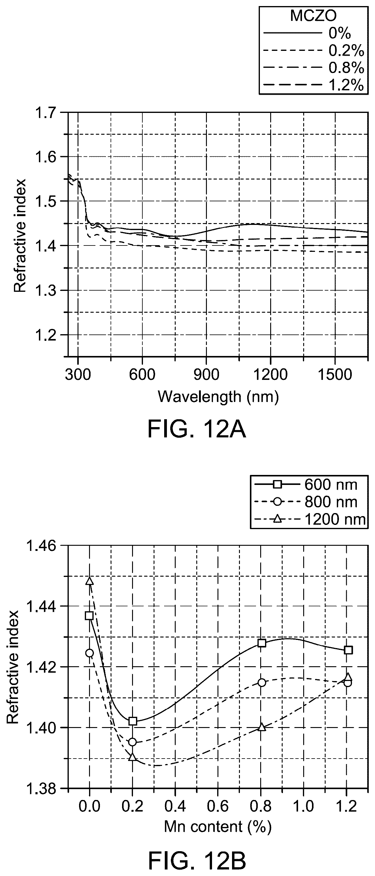Patent US12139418 Figure 17 – Nanoparticle layer solar cell