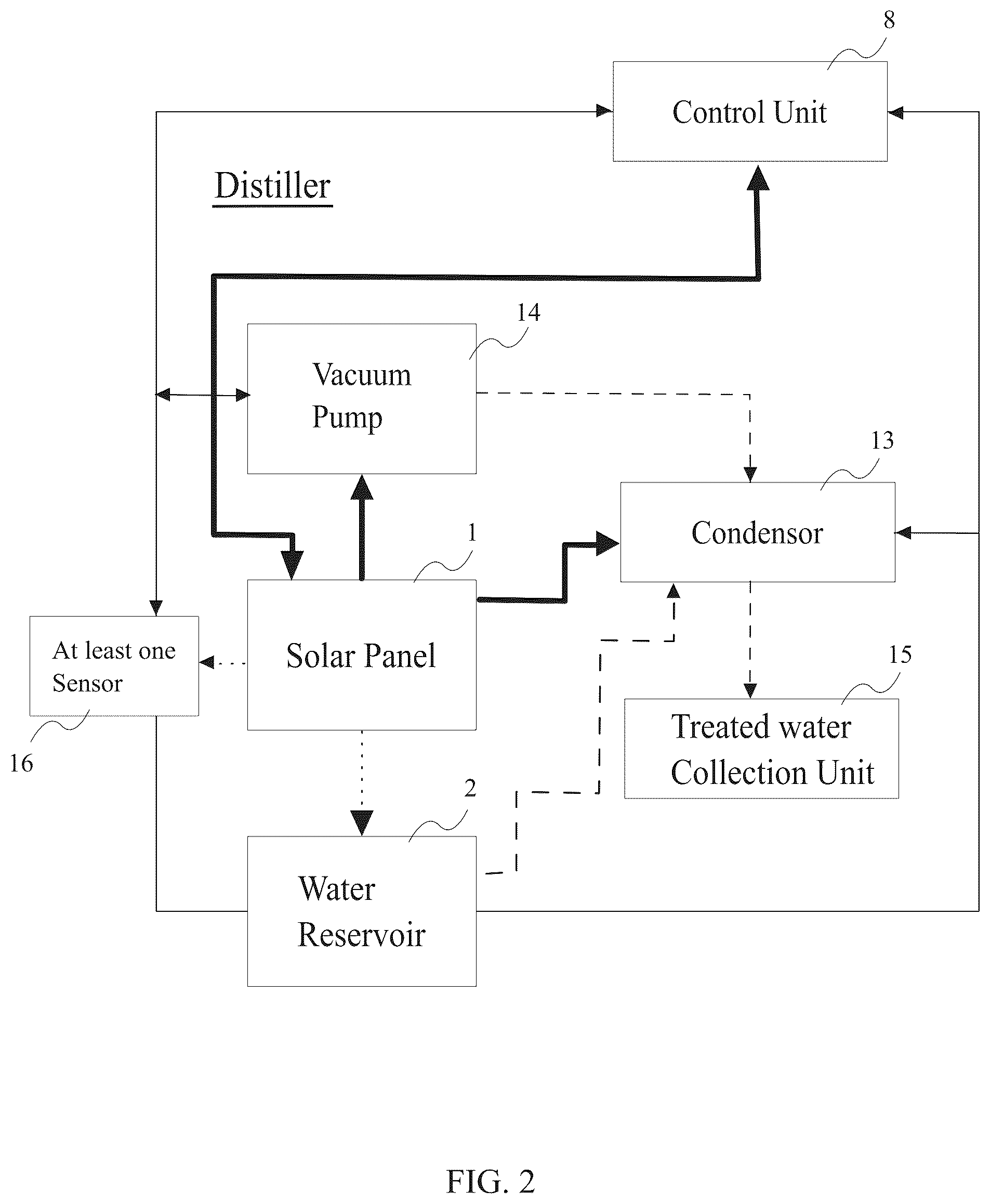 Patent US12139419 Figure 2 – Solar powered water purification system