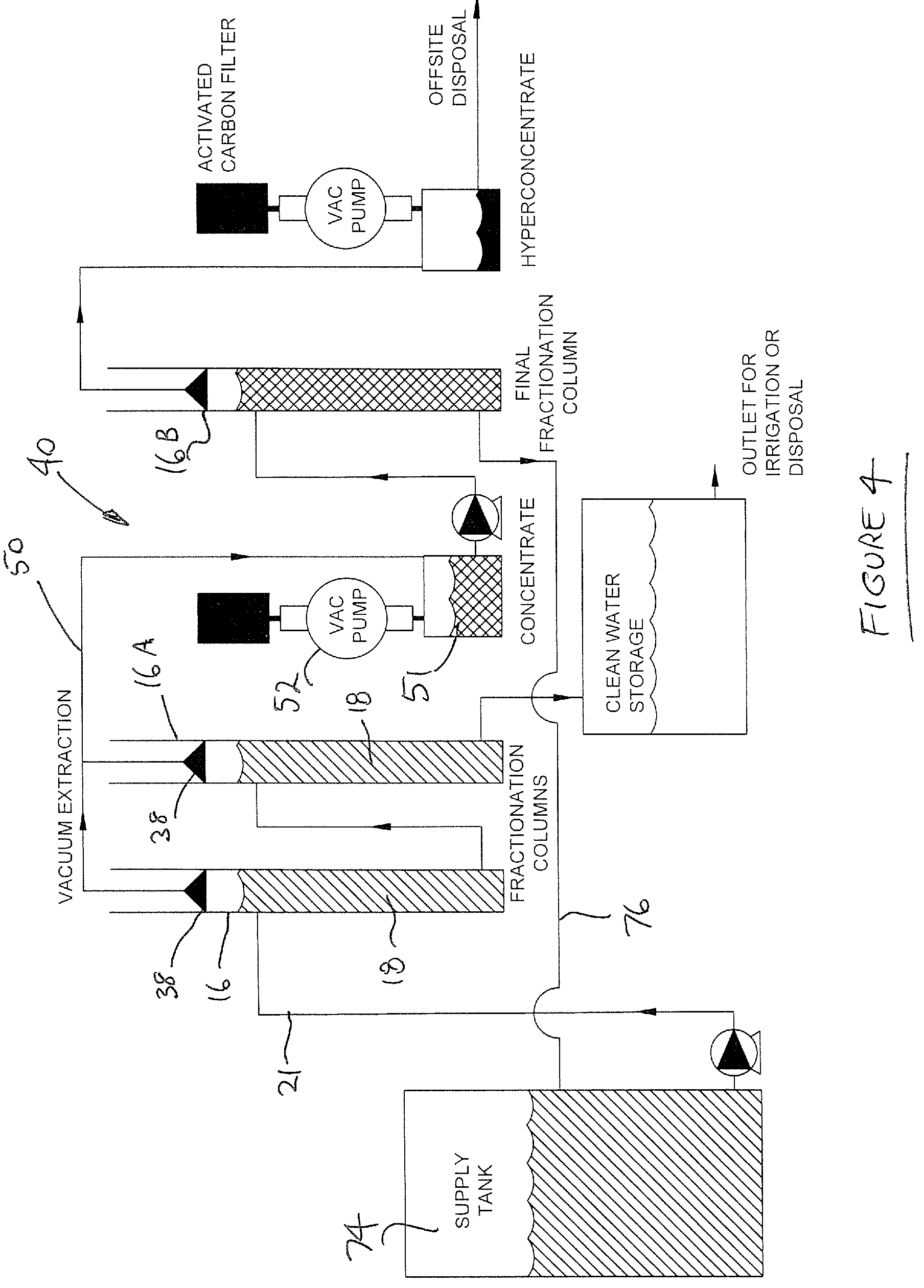 Patent US12139420 Figure 4 – Method and apparatus for separation of a substance from water