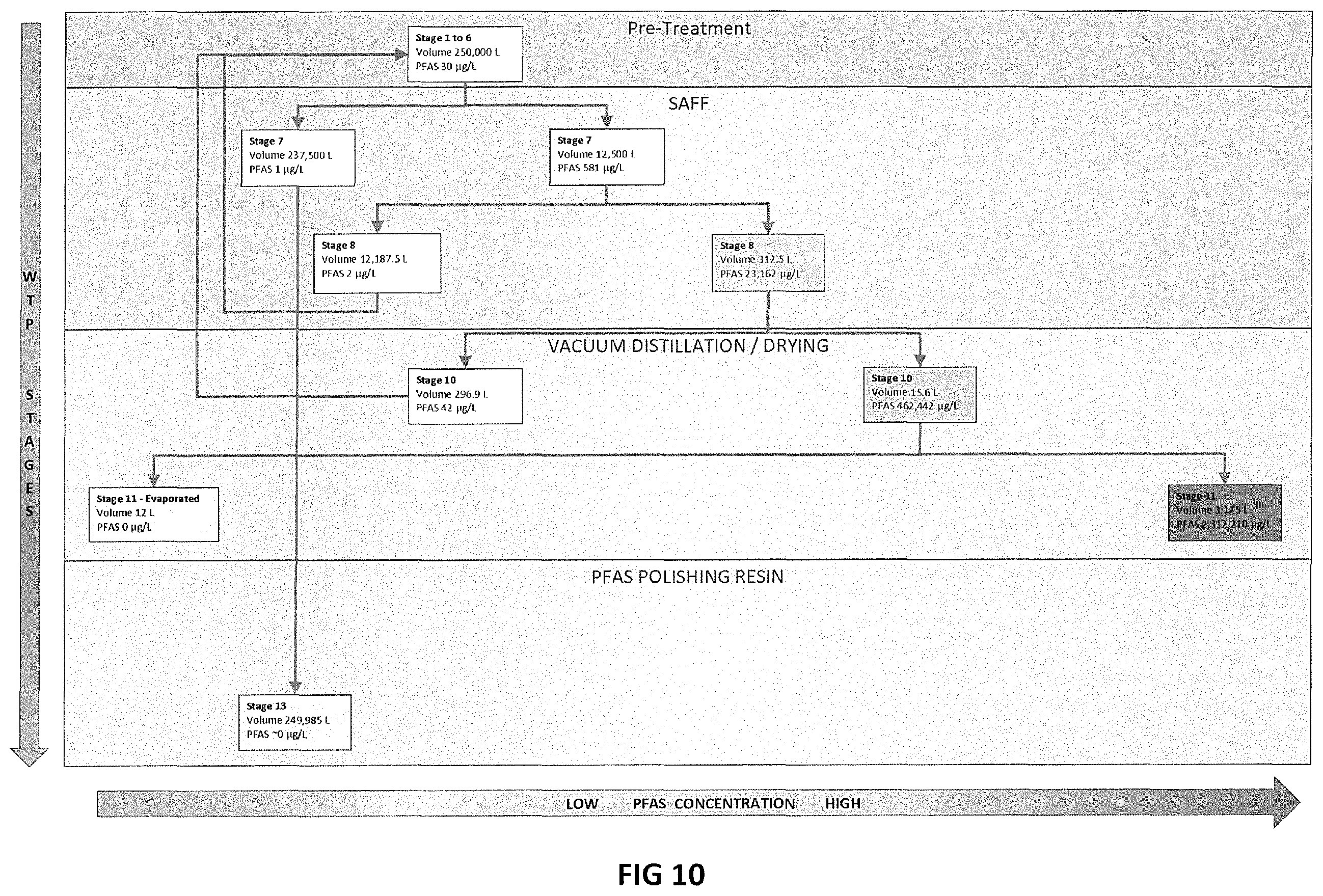Patent US12139420 Figure 9 – Method and apparatus for separation of a substance from water