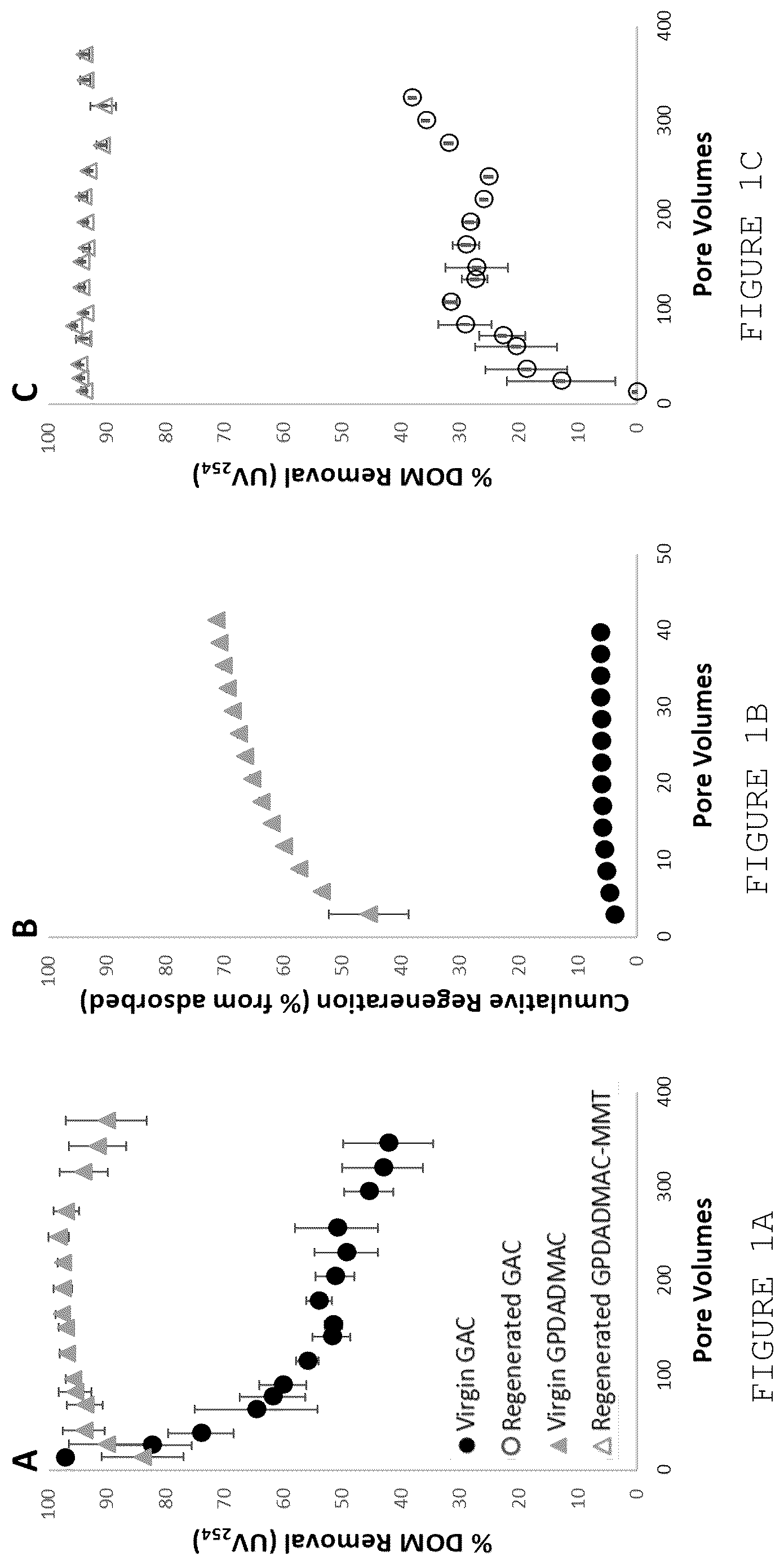 Patent US12139421 — Composite and method for removing dissolved organic matter from water — Figure 1