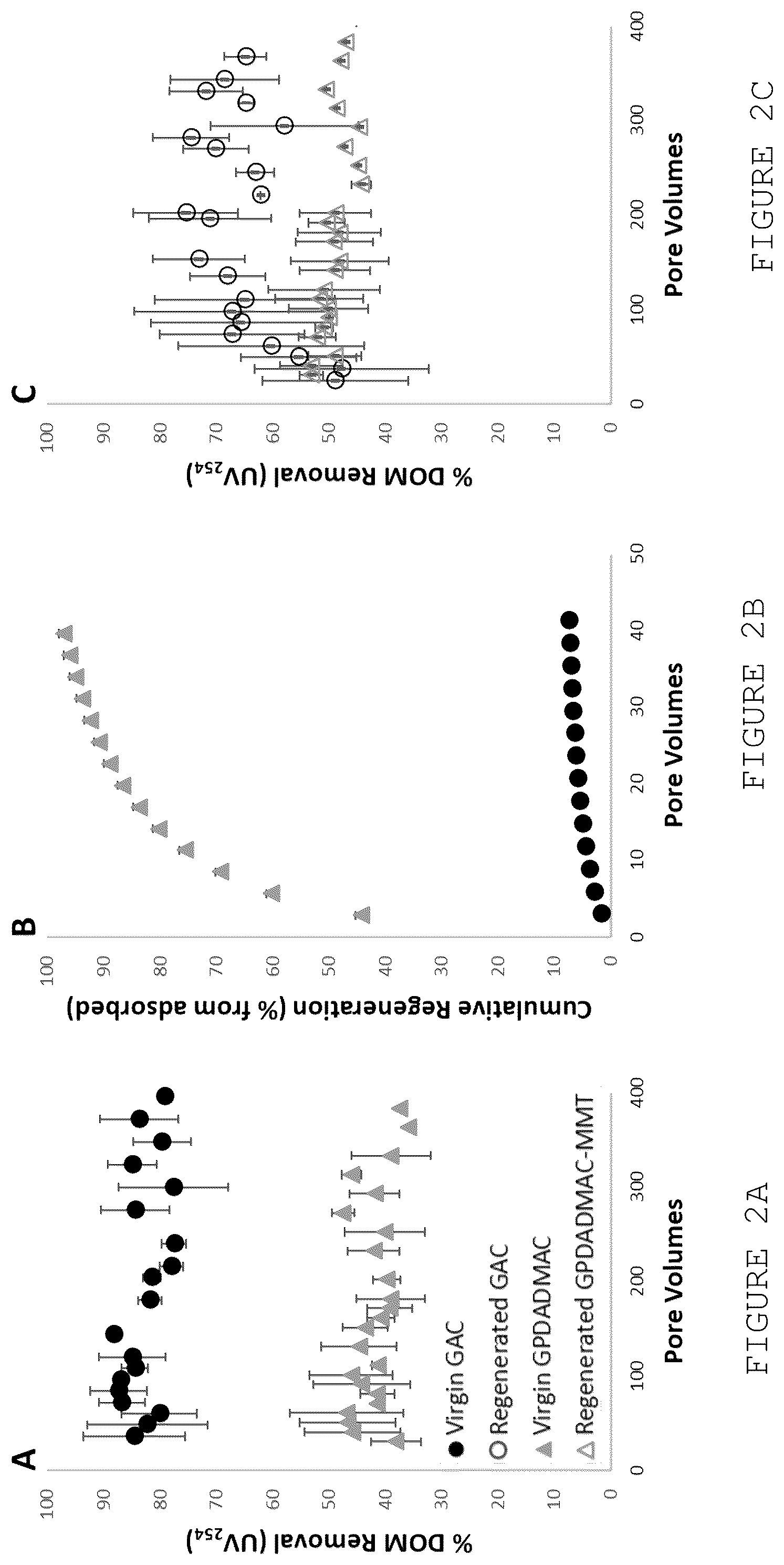 Patent US12139421 Figure 2 – Composite and method for removing dissolved organic matter from water