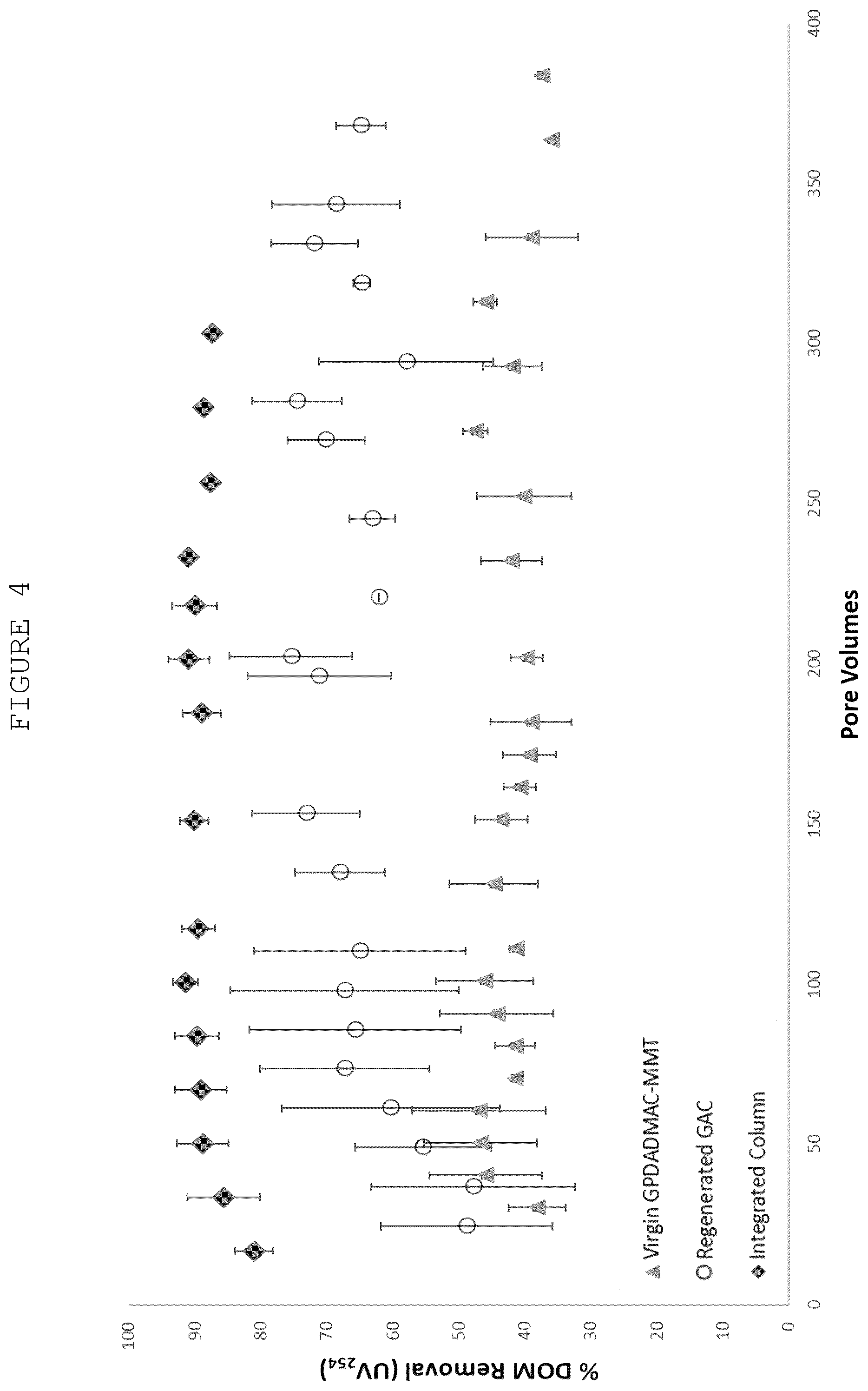 Patent US12139421 Figure 4 – Composite and method for removing dissolved organic matter from water