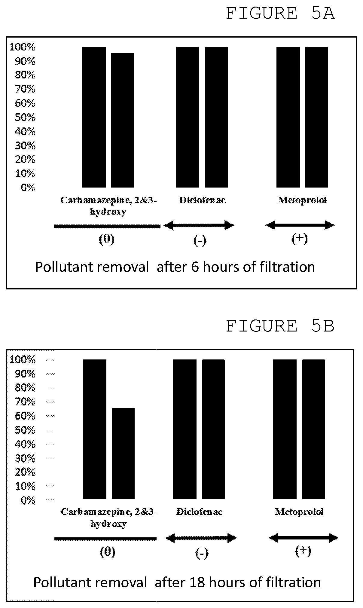 Patent US12139421 Figure 5 – Composite and method for removing dissolved organic matter from water