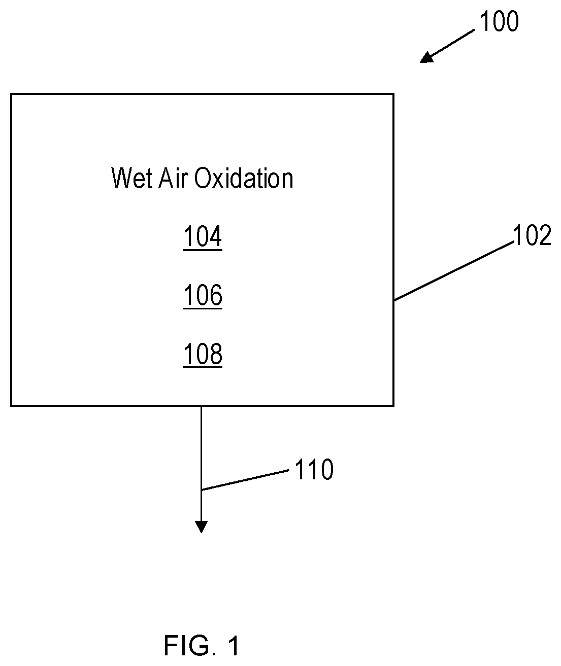 Patent US12139425 Figure 1 – Wet air oxidation of a spent material with spent caustic addition